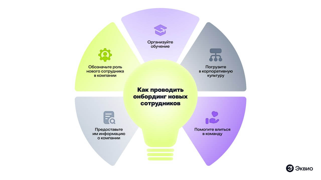 Как проводить онбординг новых сотрудников