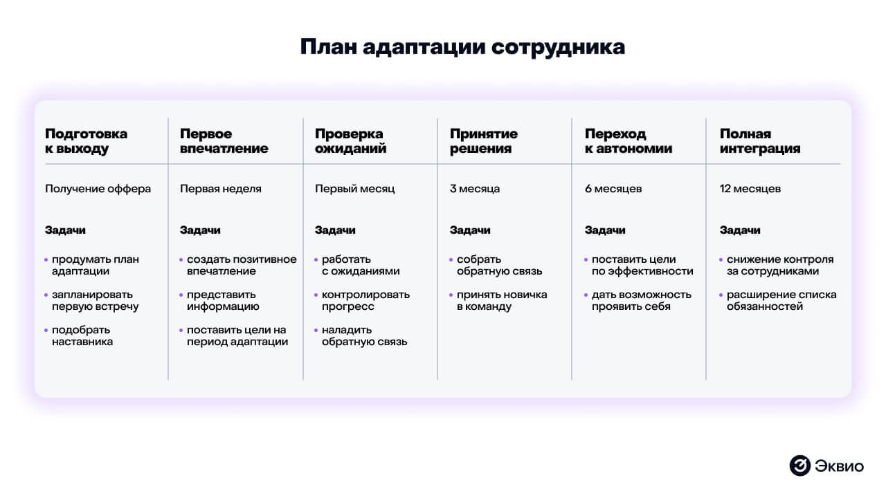 План адаптации новых сотрудников