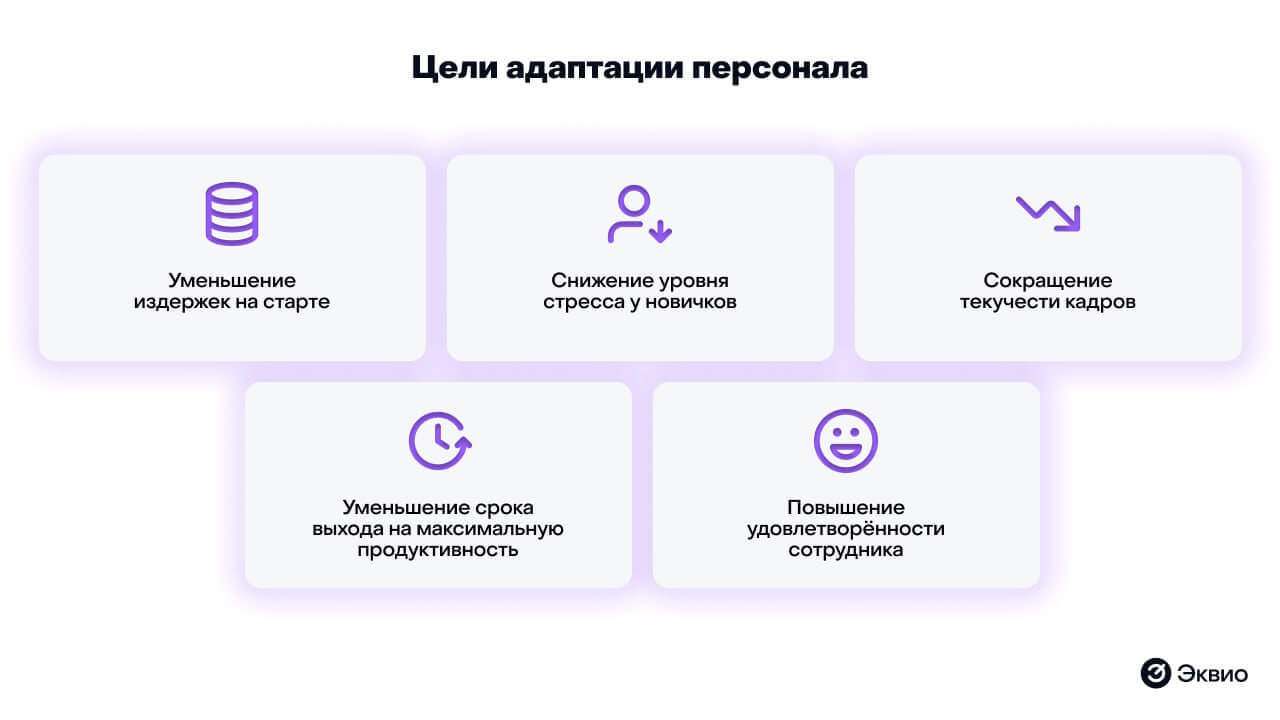 Цели адаптации новых сотрудников