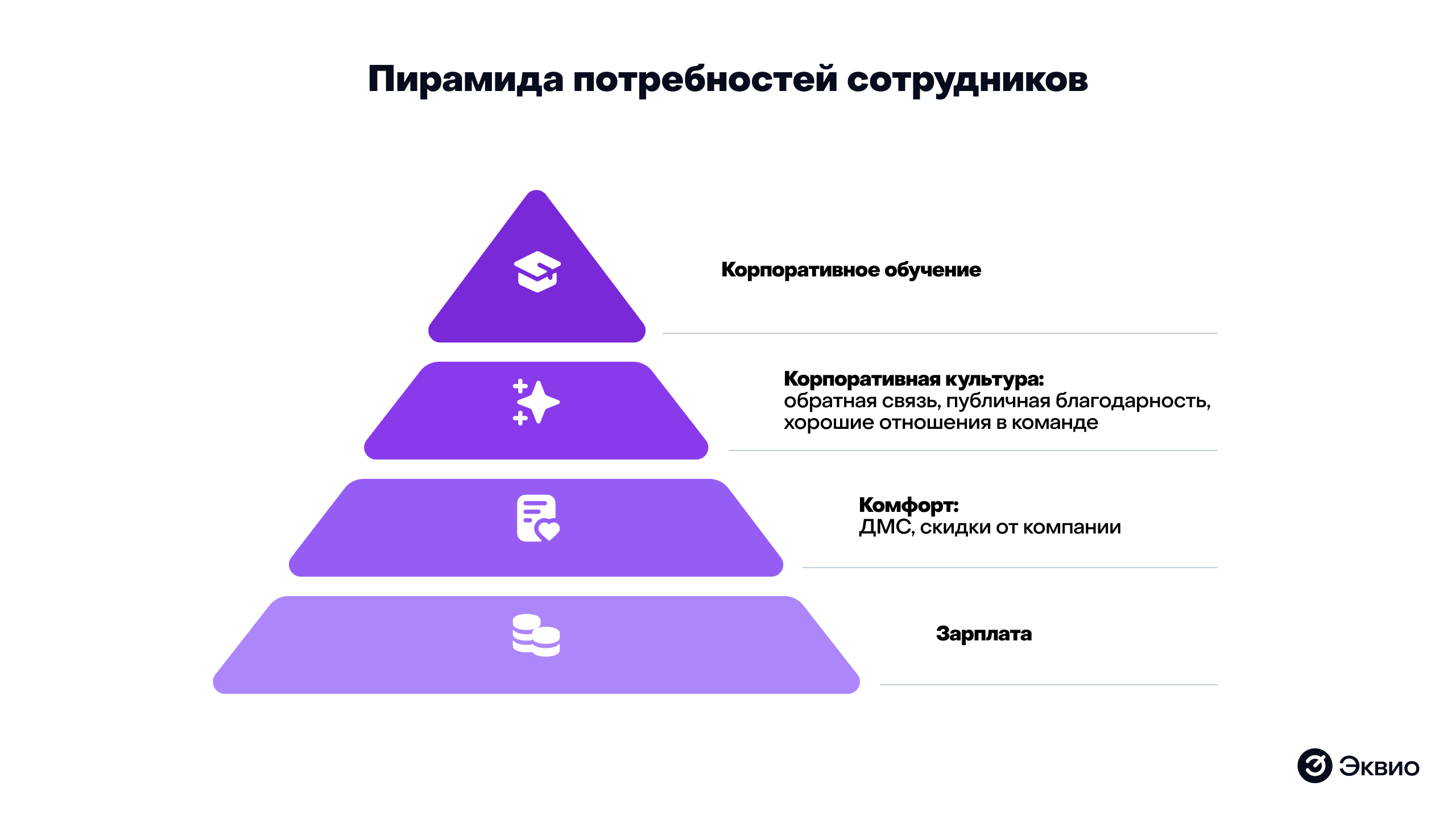 Пирамида потребностей сотрудников