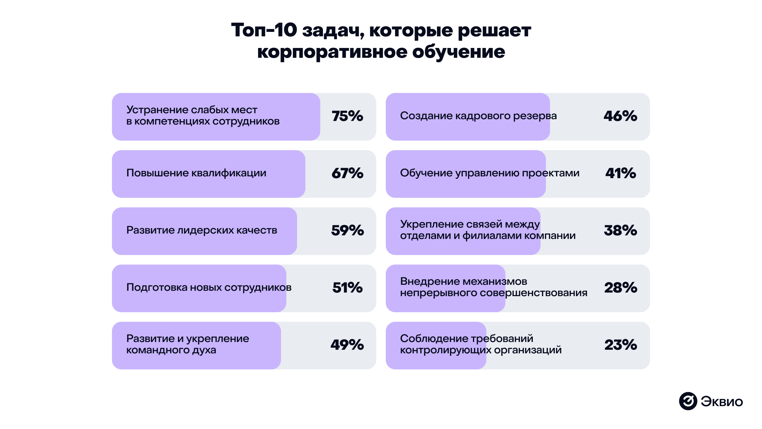 Топ-10 задач которые решает корпоративное обучение персонала