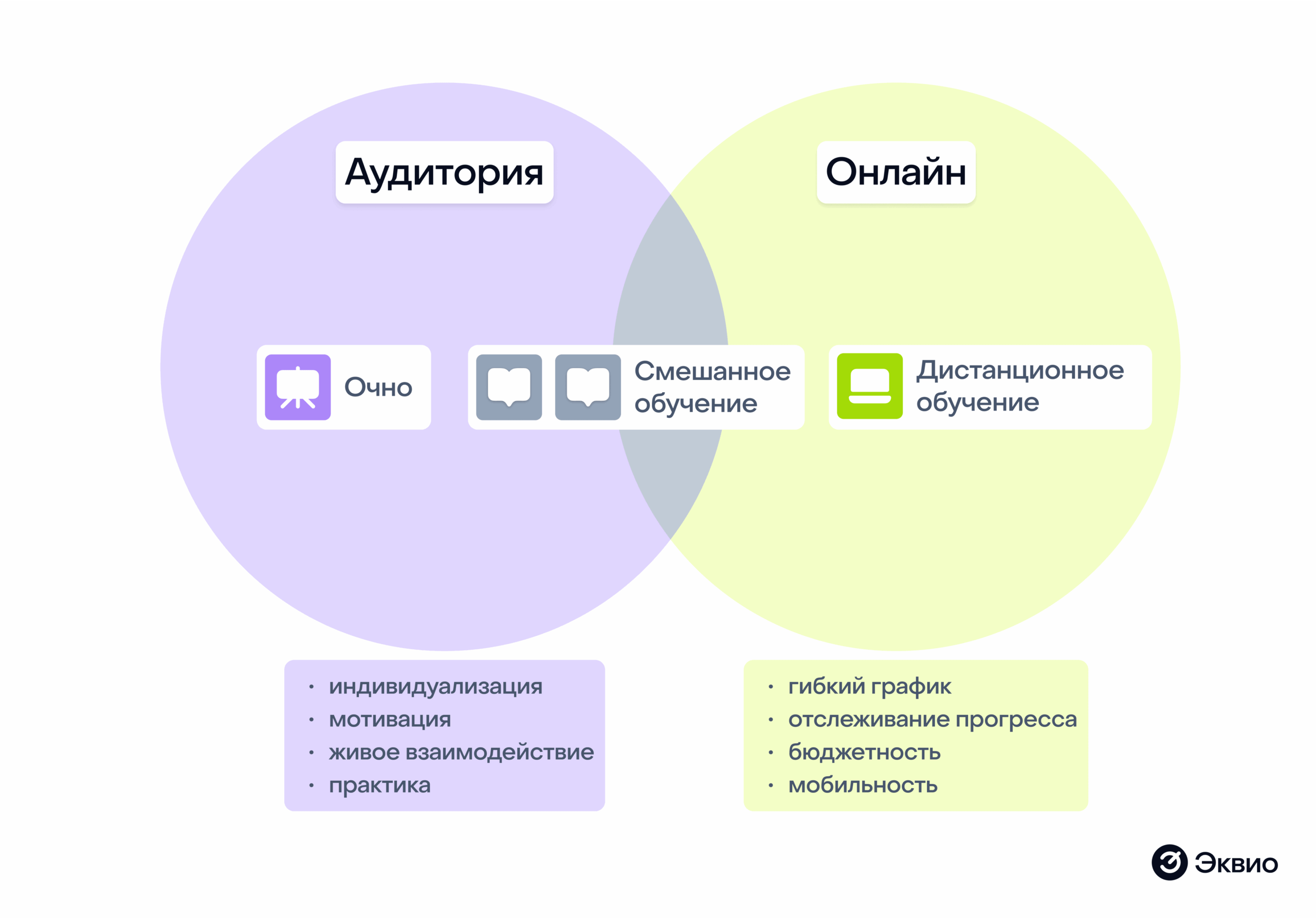 Что такое смешанное обучение персонала