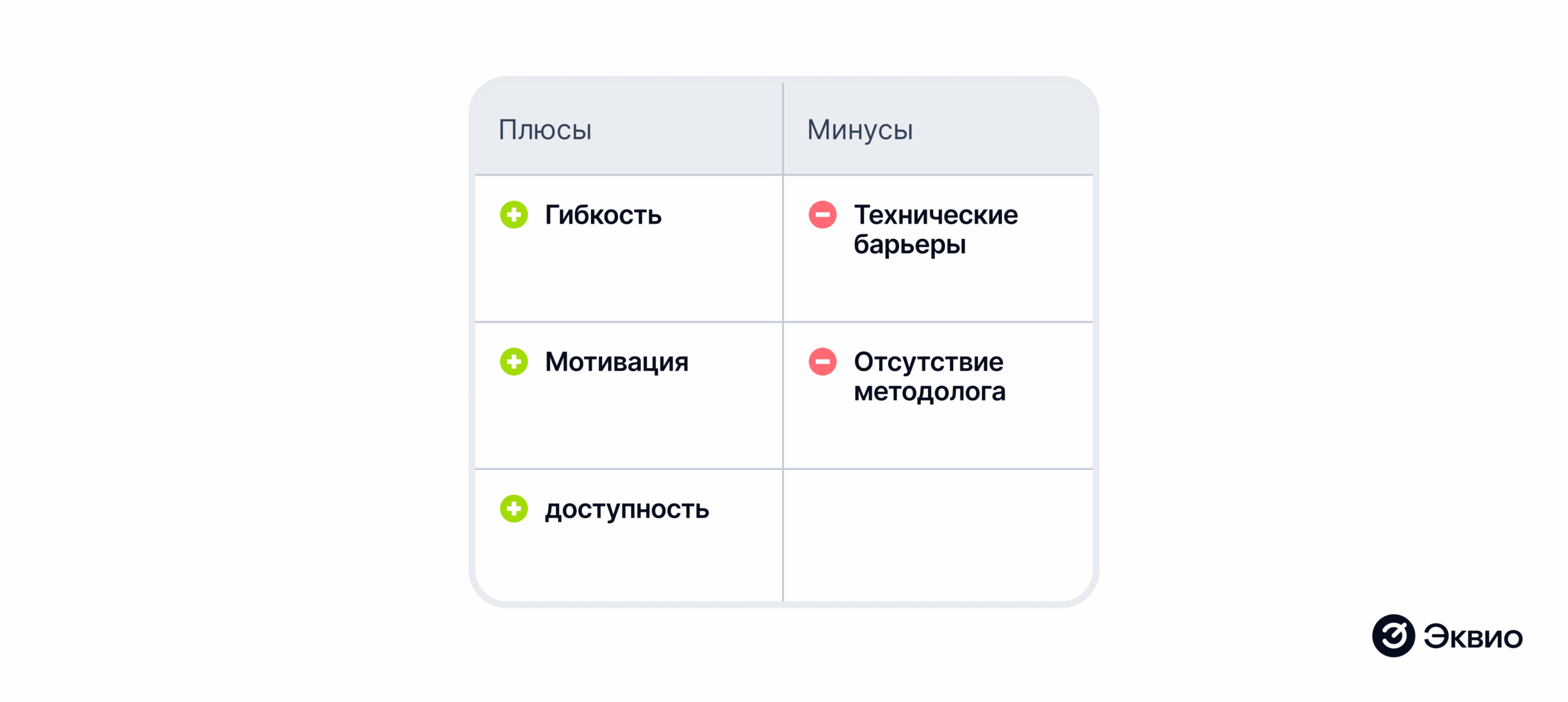 Плюсы и минусы смешанного типа обучения