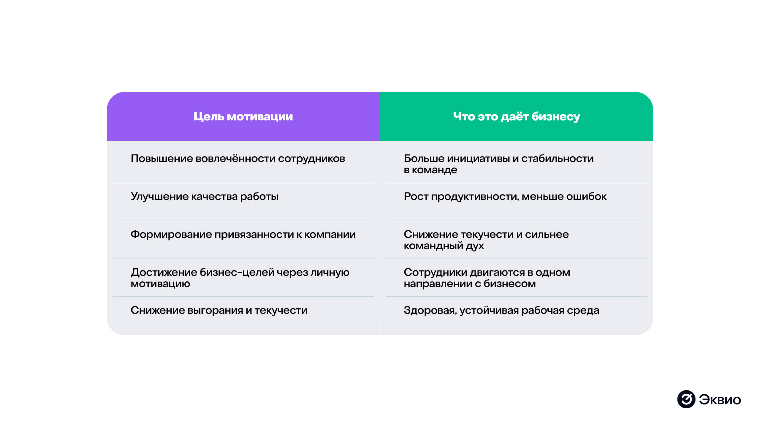 Зачем нужна мотивация для сотрудников Зачем нужна мотивация для сотрудников