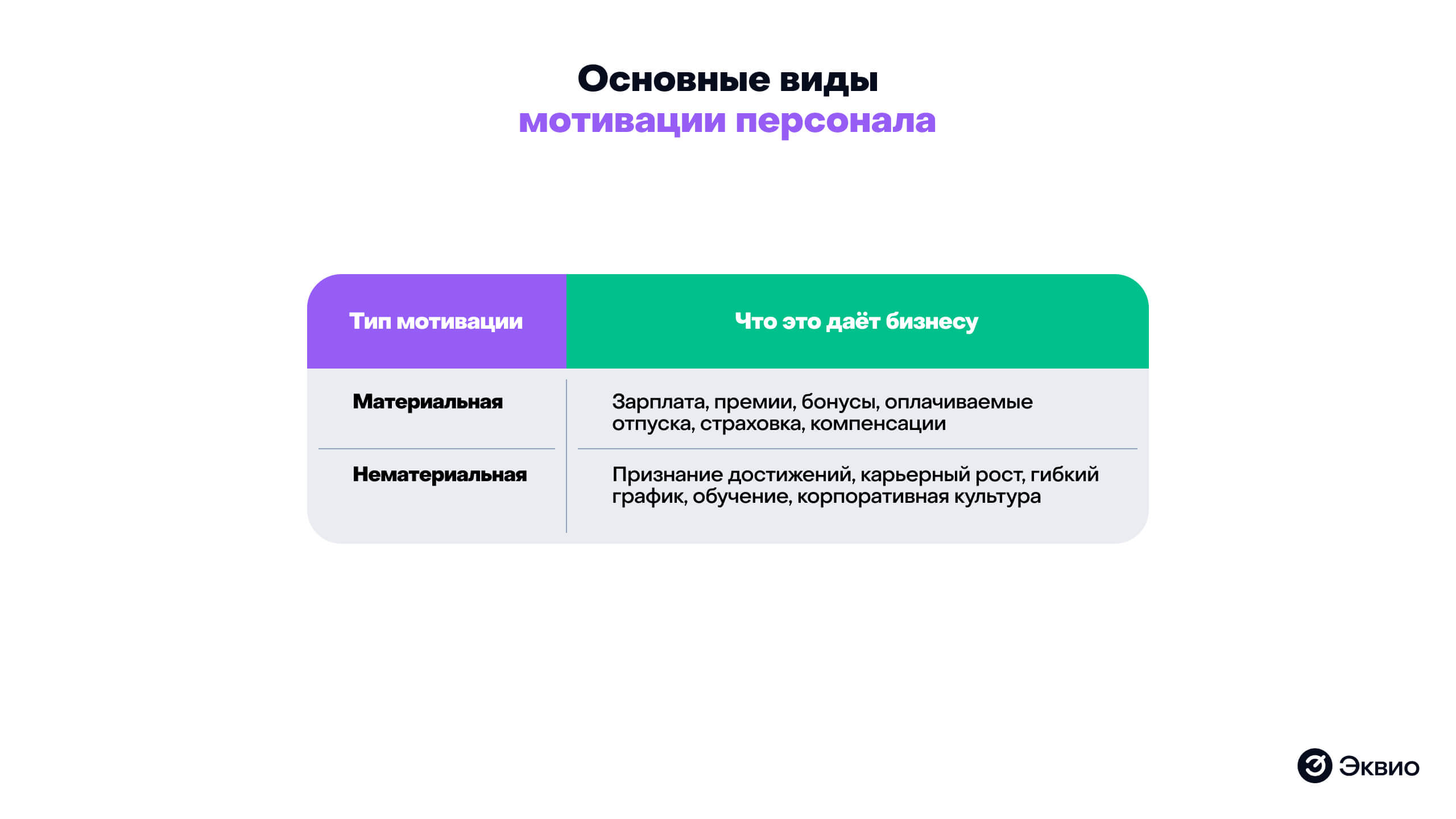 Основные виды мотивации сотрудников Основные виды мотивации сотрудников