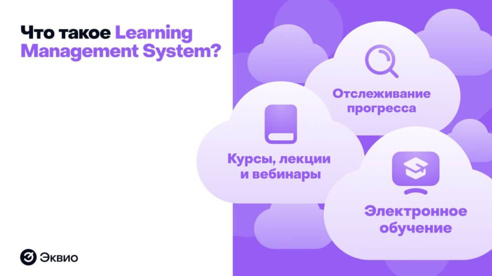 Что такое Learning management system (lms)