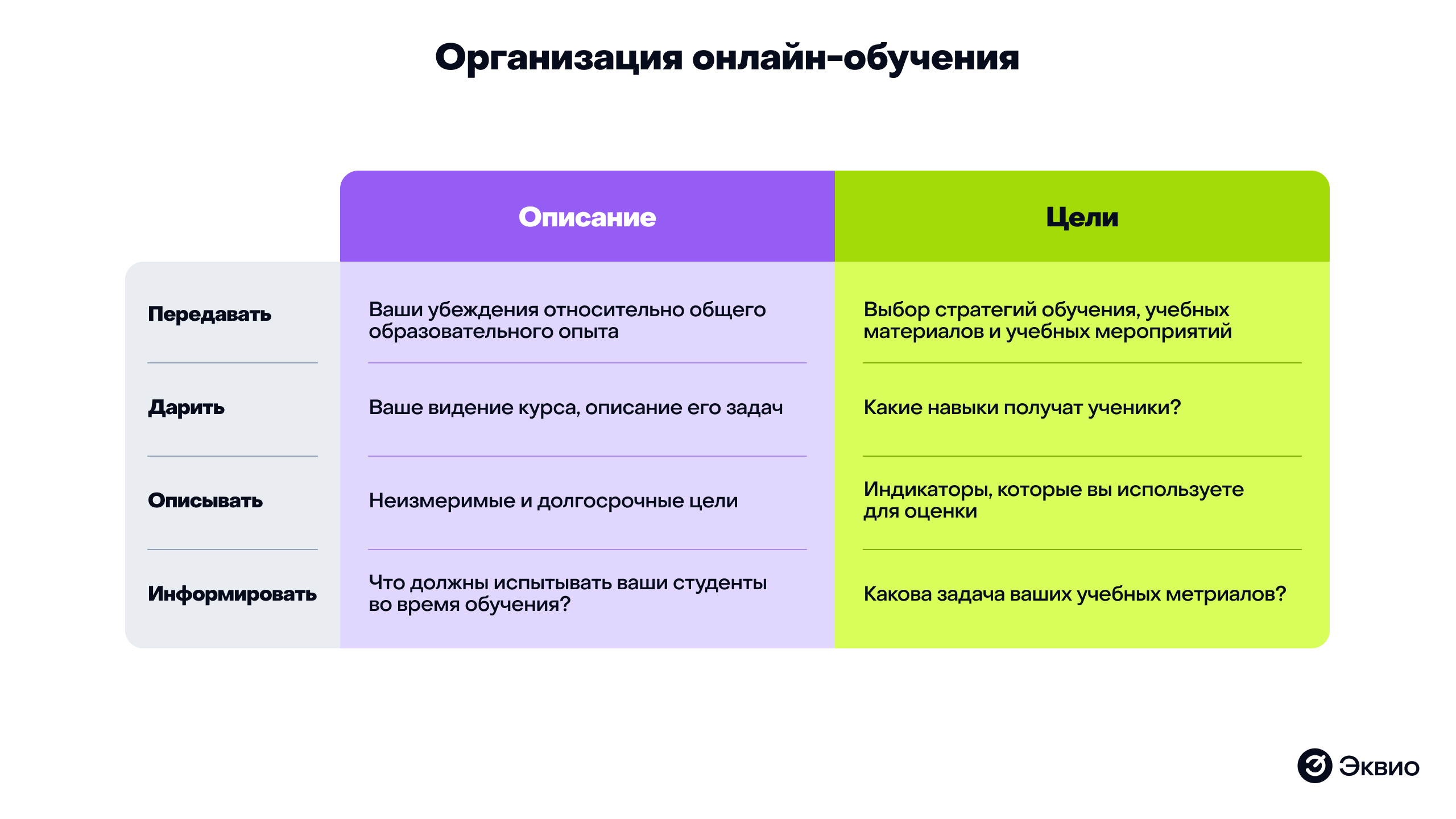 Организация онлайн обучения персонала