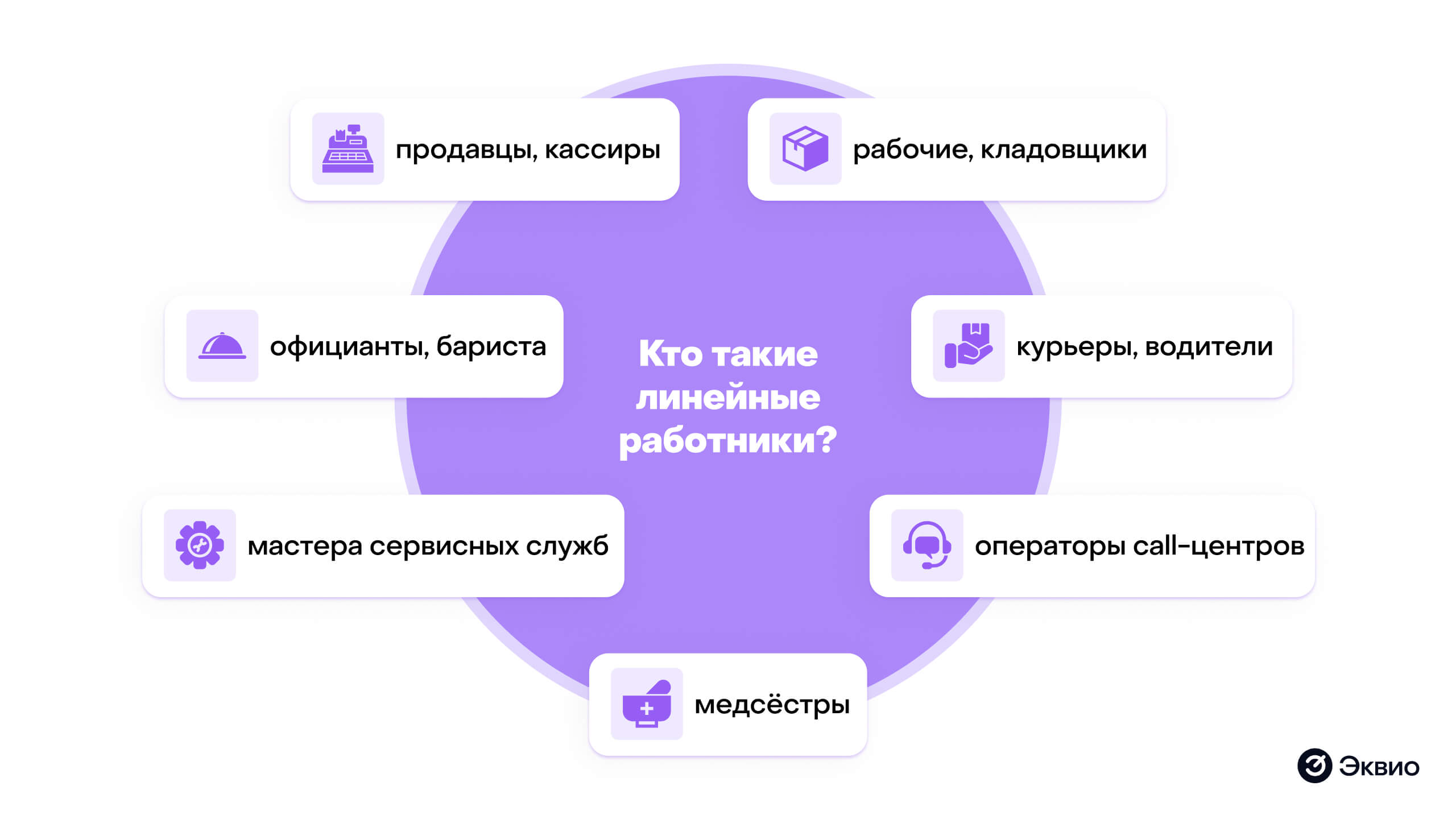 Кто такие линейные работники