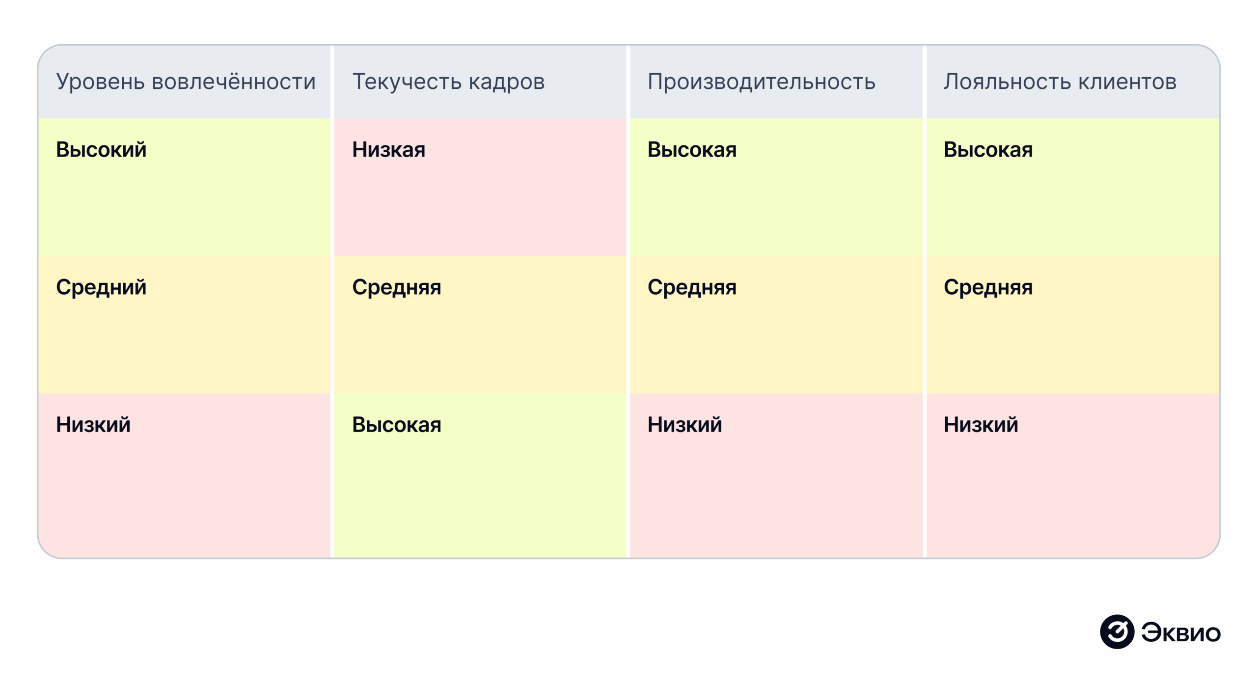 Оценка уровня влияния вовлеченности сотрудников на бизнес