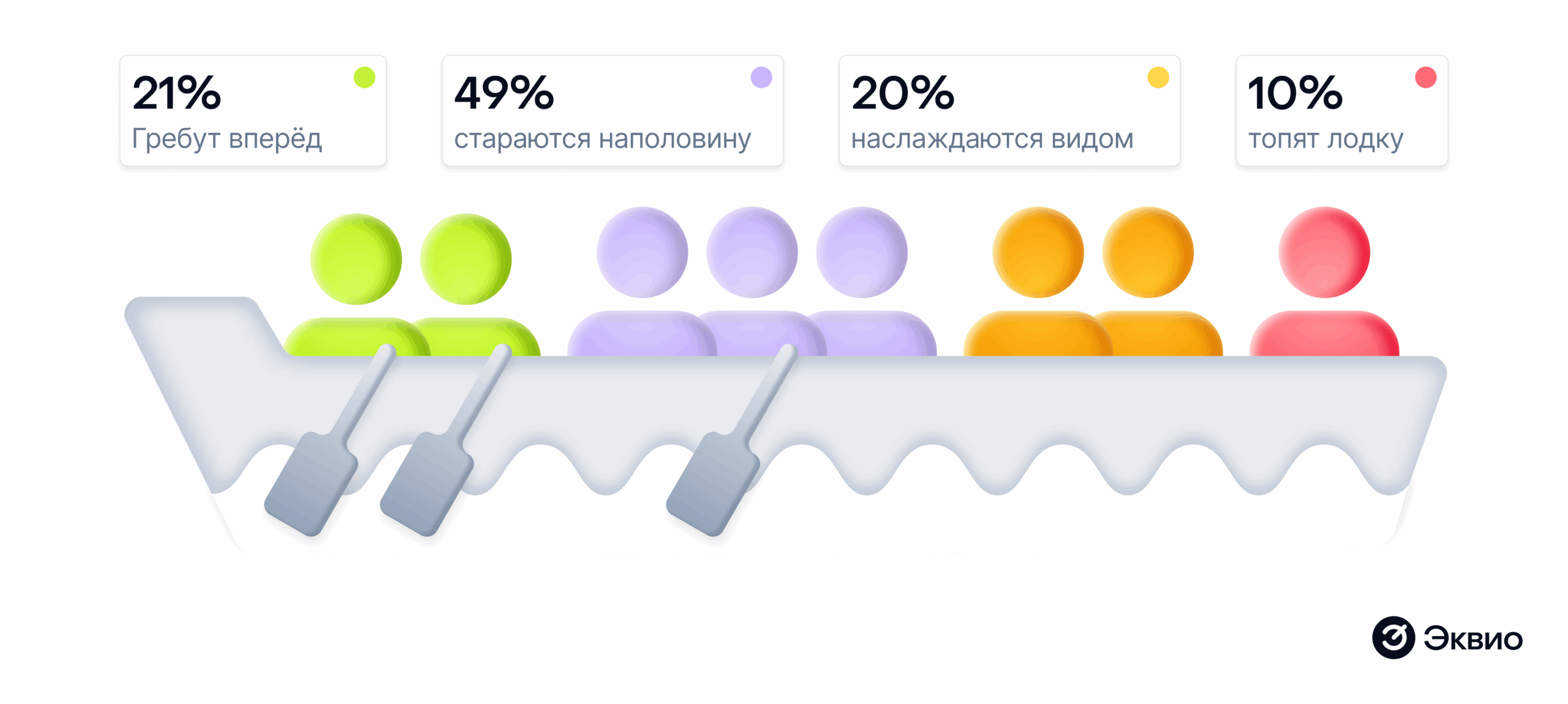 Исследование института Gallup о вовлеченности персонала в компаниях в 2017 году