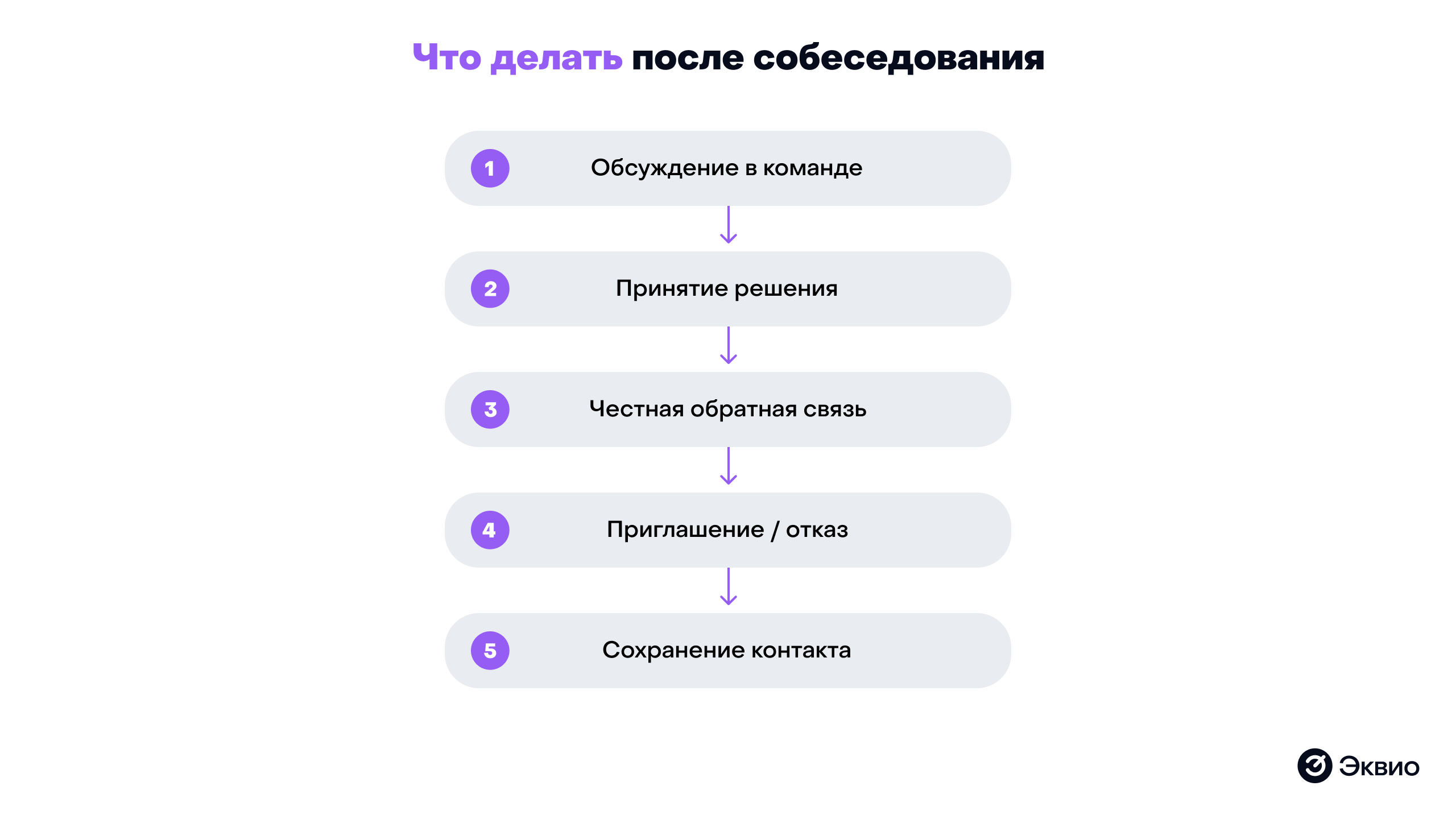 Что делать после собеседования Что делать после собеседования