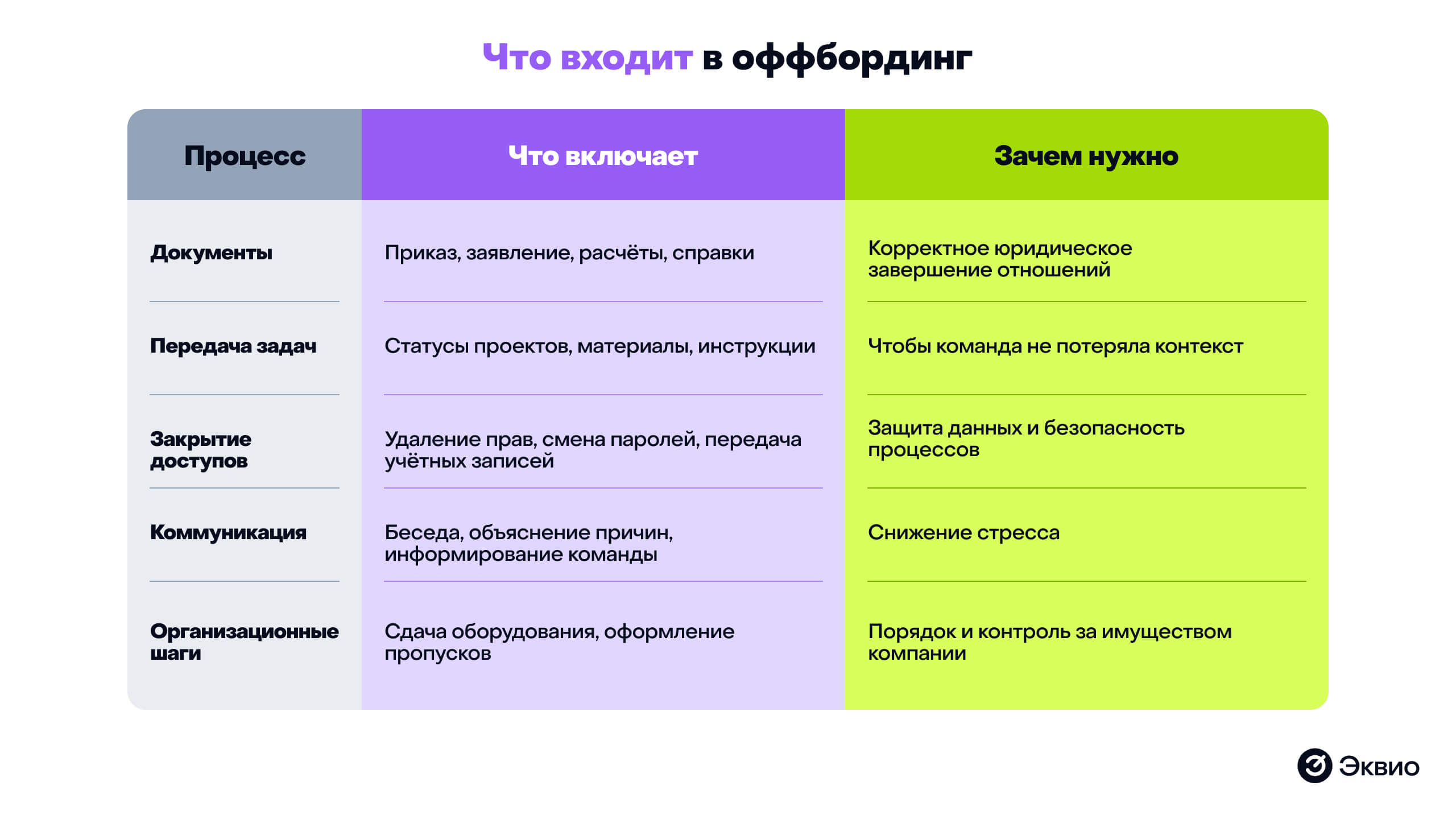 Что входит в&nbsp;оффбординг