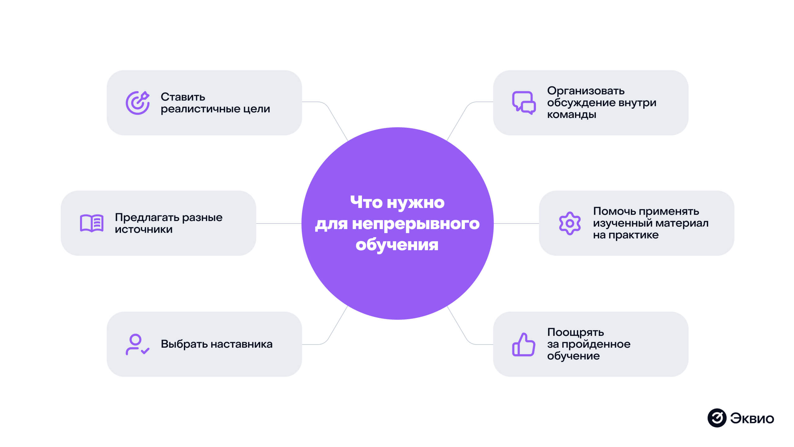 Что нужно для организации непрерывного обучения сотрудников