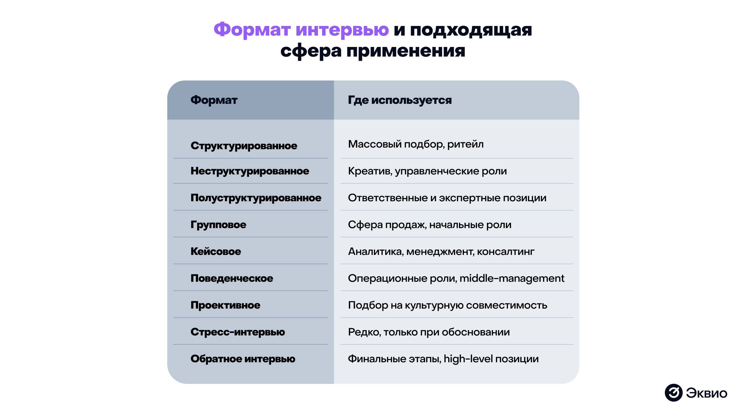Формат интервью и подходящая сфера применения Формат интервью и подходящая сфера применения
