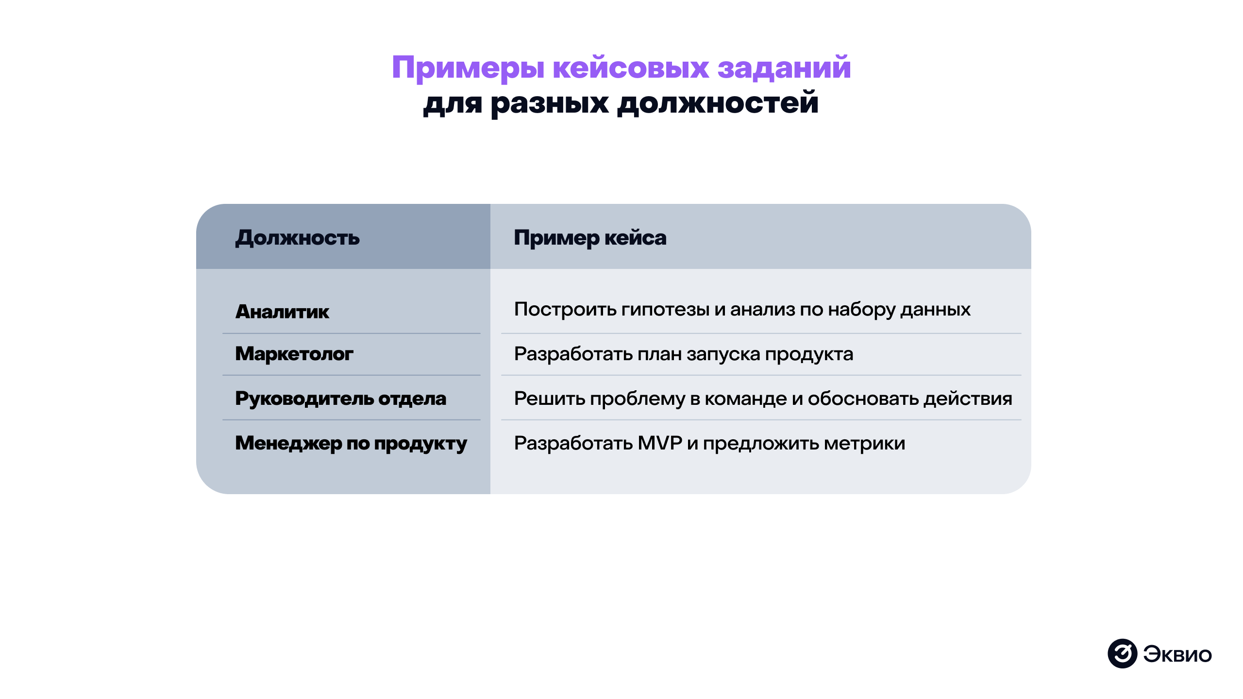 Примеры кейсовых заданий для разных должностей Примеры кейсовых заданий для разных должностей