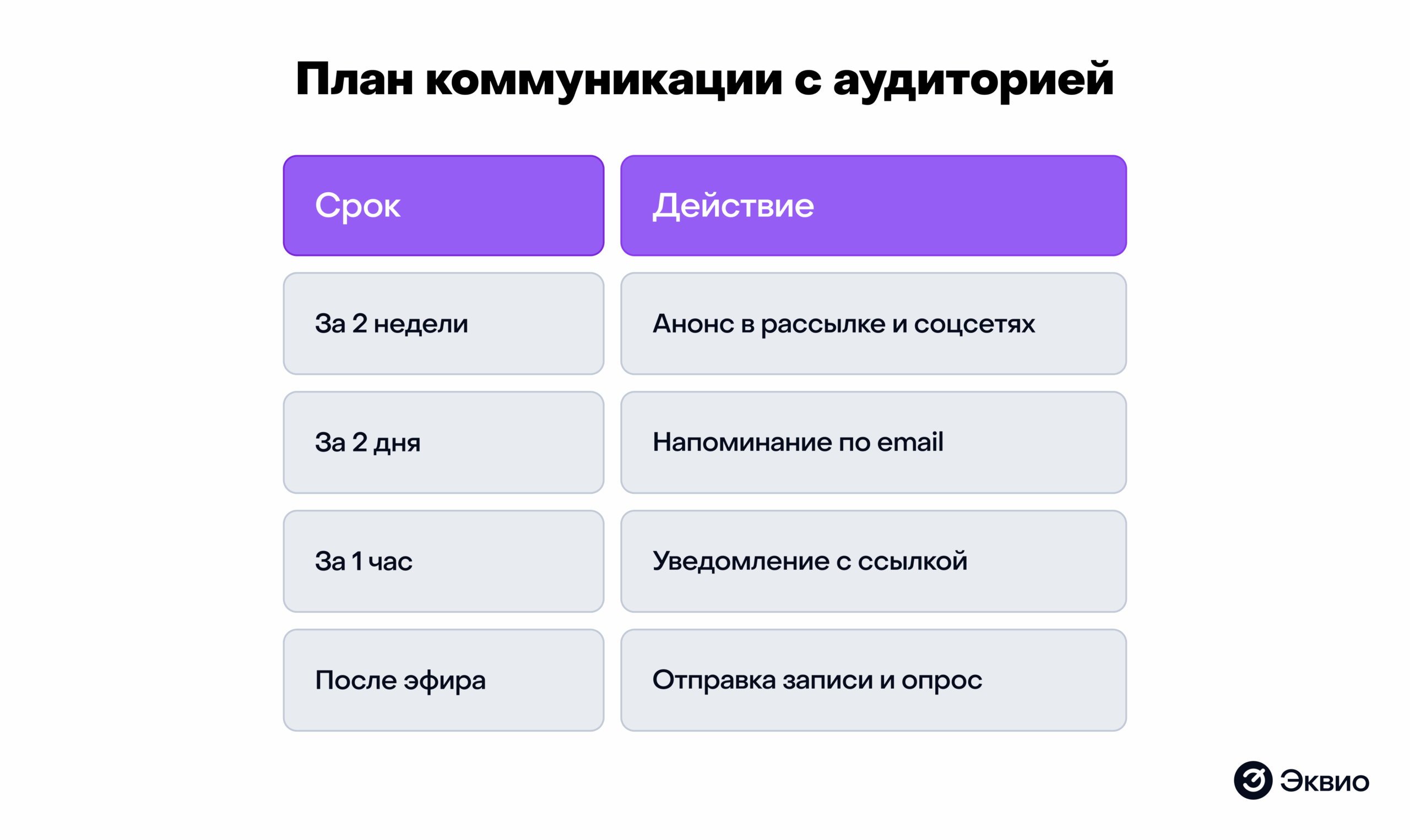 План коммуникации с аудиторией