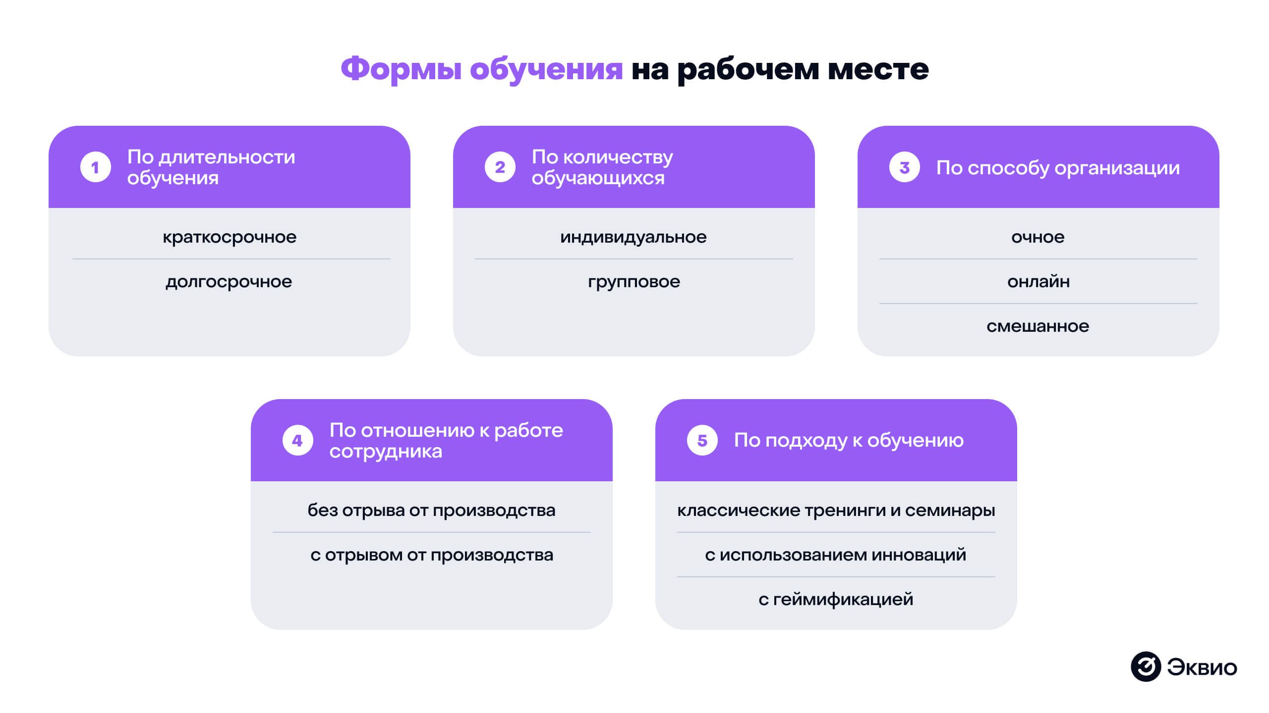 Формы проведения обучения на рабочем месте