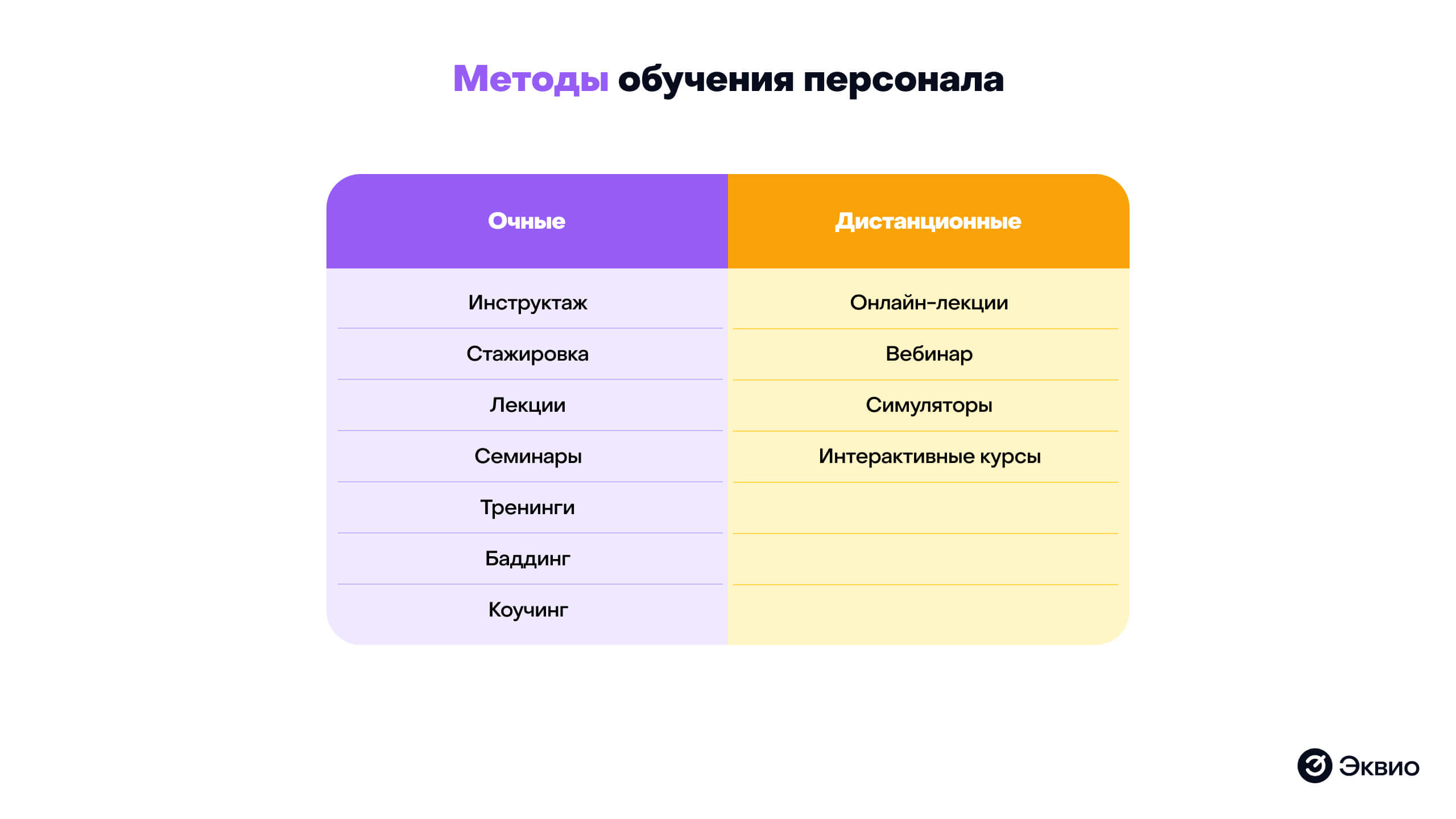 Методы обучения персонала на рабочем месте