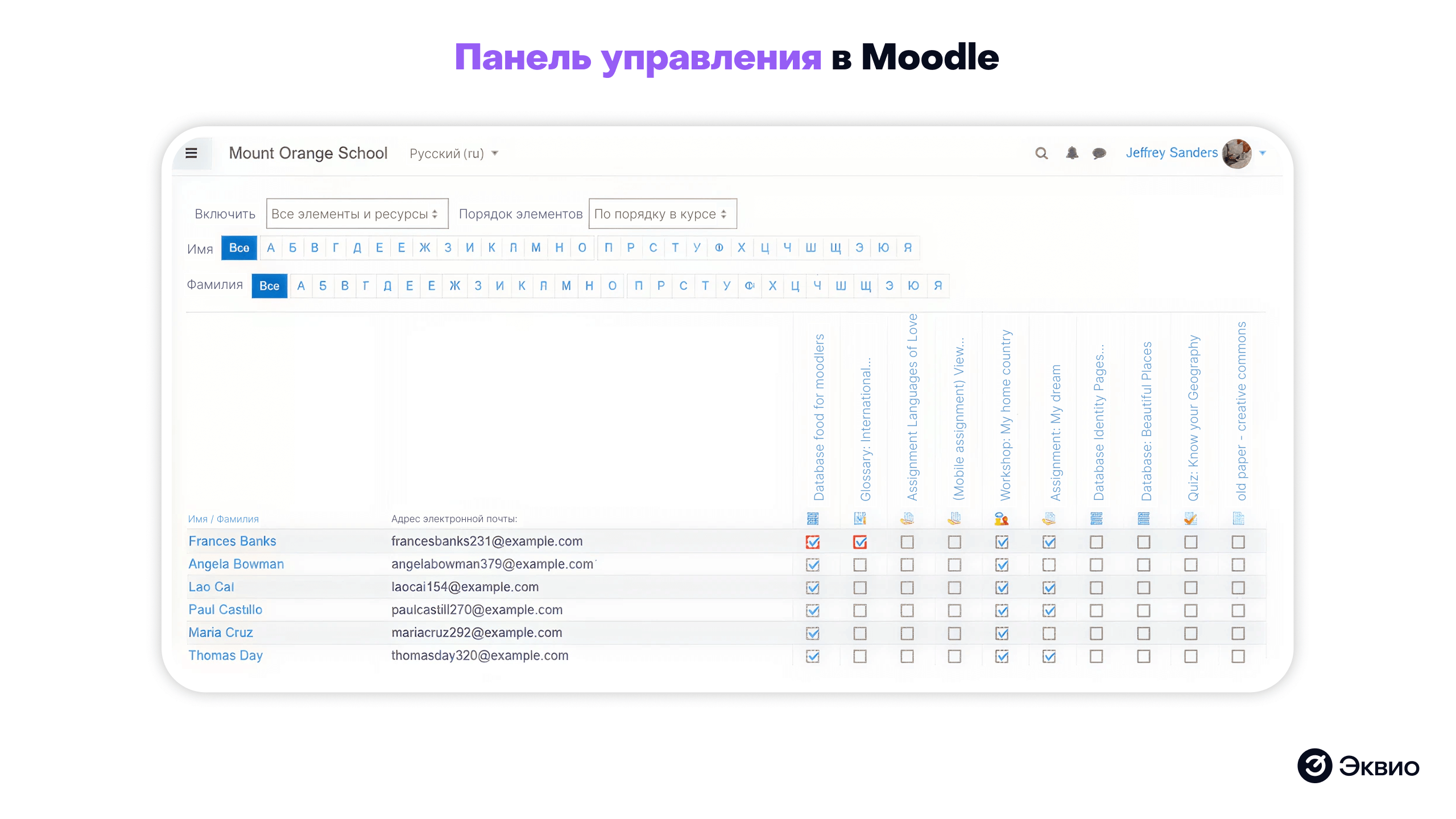 Панель управления платформы Moodle Панель управления платформы Moodle