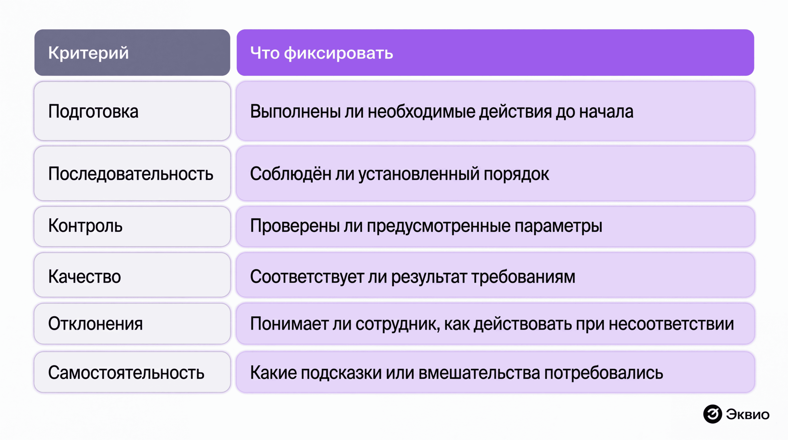 Проверка знаний и&nbsp;навыков сотрудников