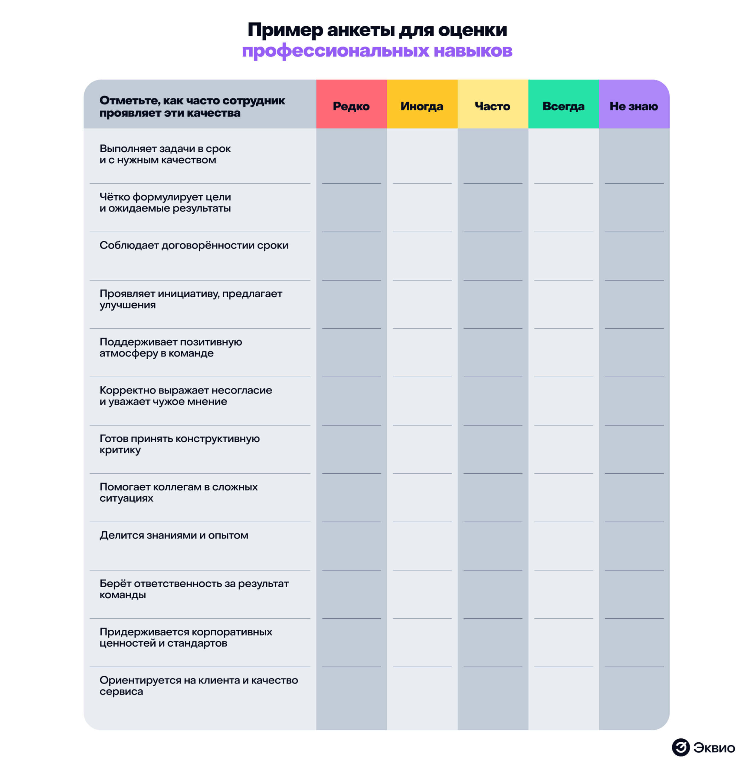 Пример анкеты для оценки профессиональных навыков