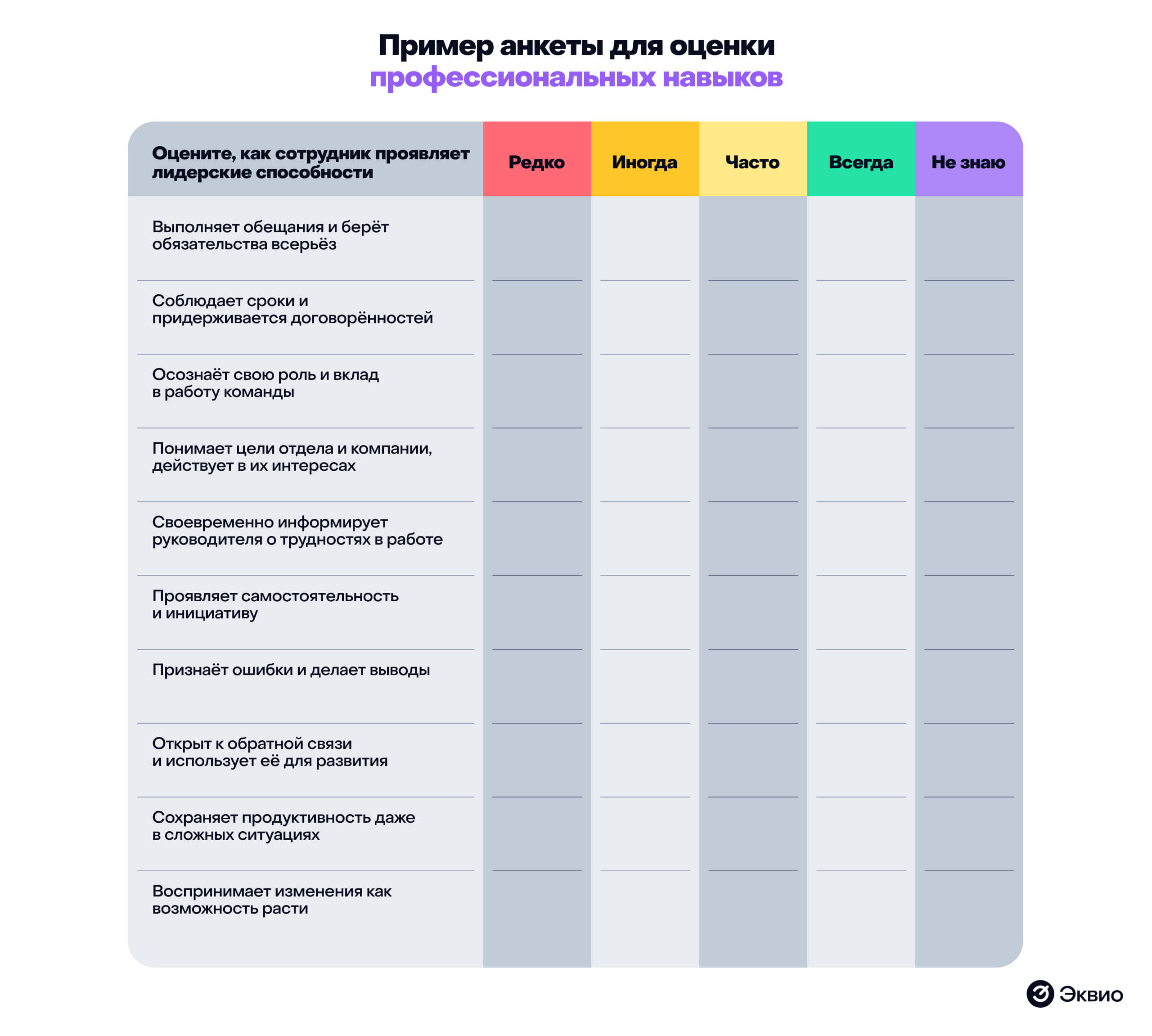 Пример анкеты для оценки профессиональных навыков методом 360