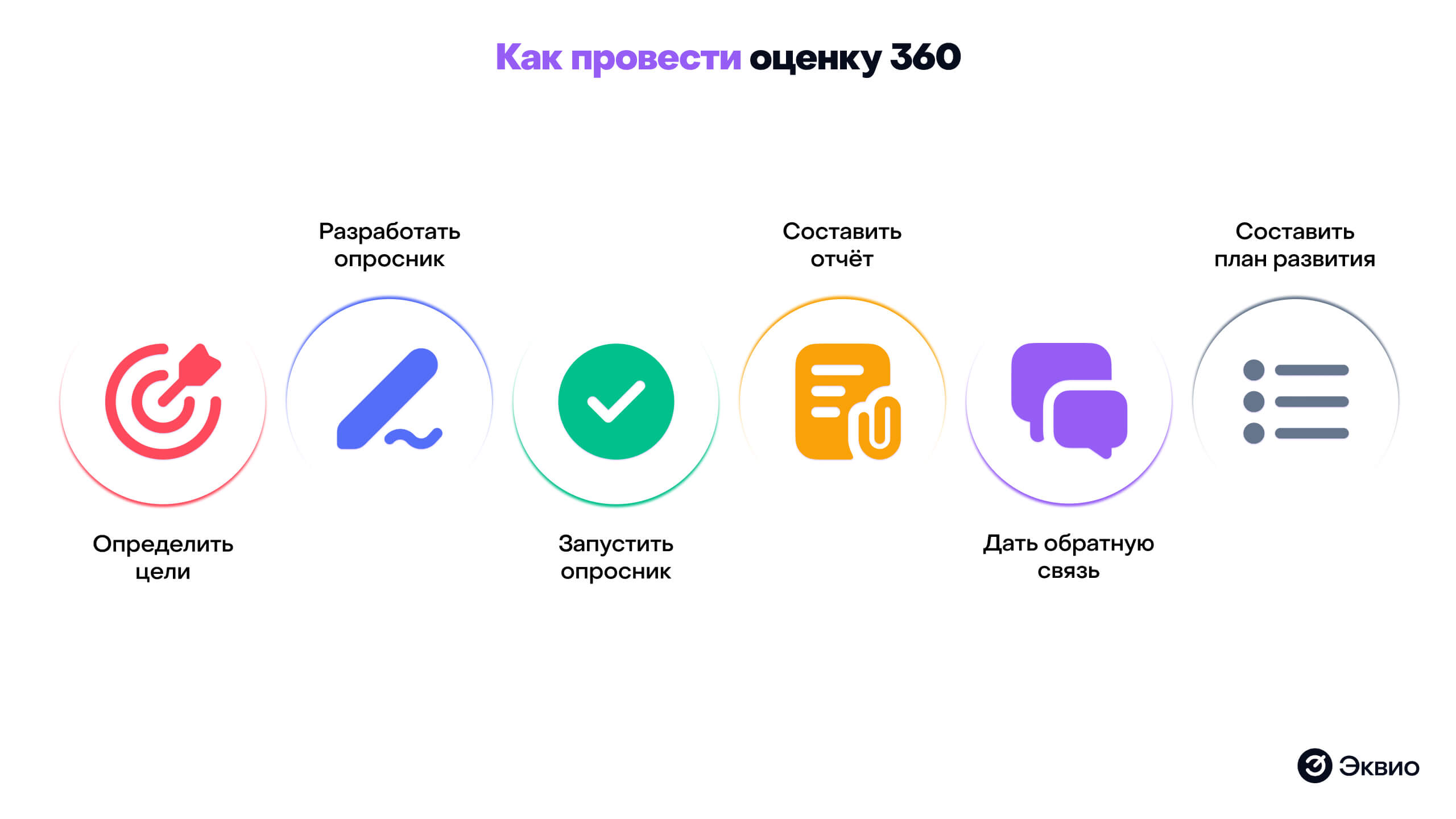 Как провести оценку 360 градусов
