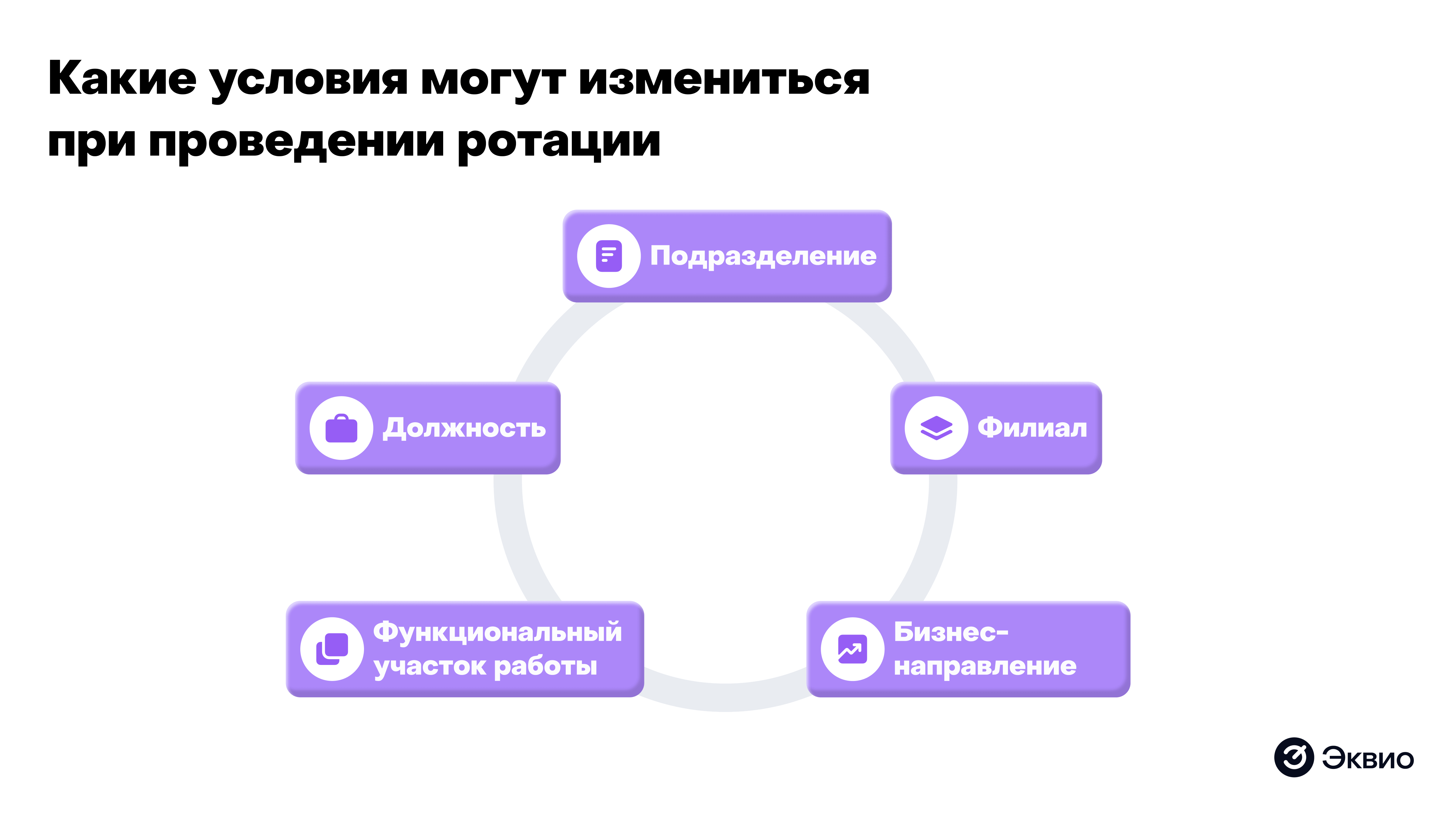 Какие условия могут измениться при проведении ротации кадров Какие условия могут измениться при проведении ротации кадров