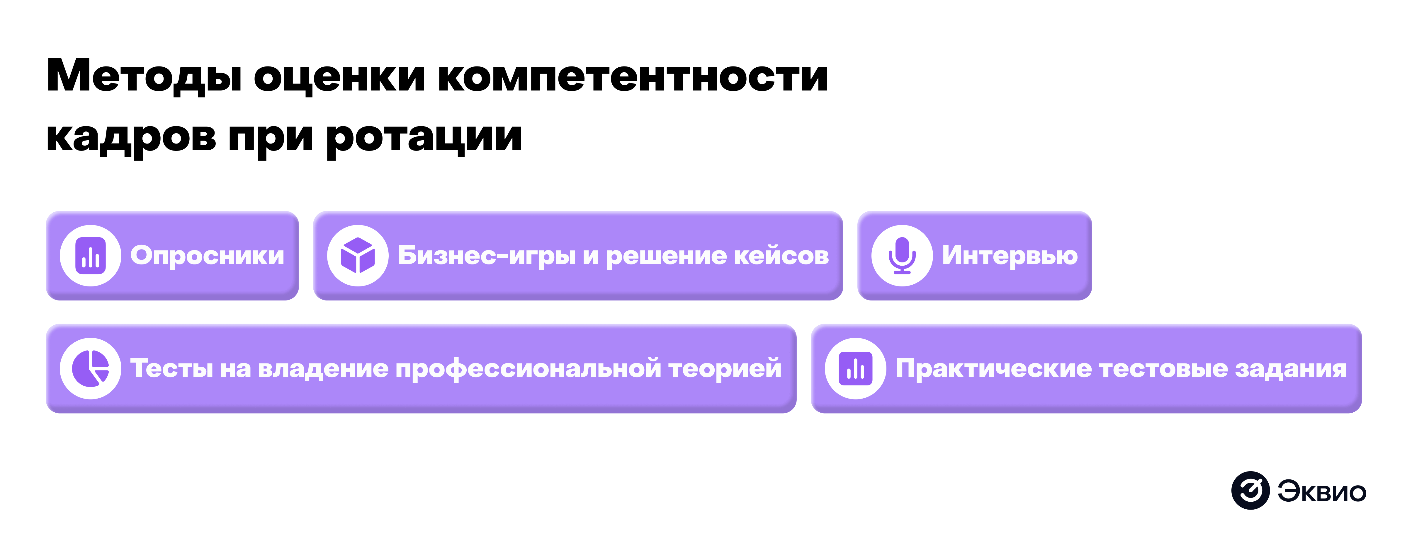 Методы оценки компетентности кадров Методы оценки компетентности кадров