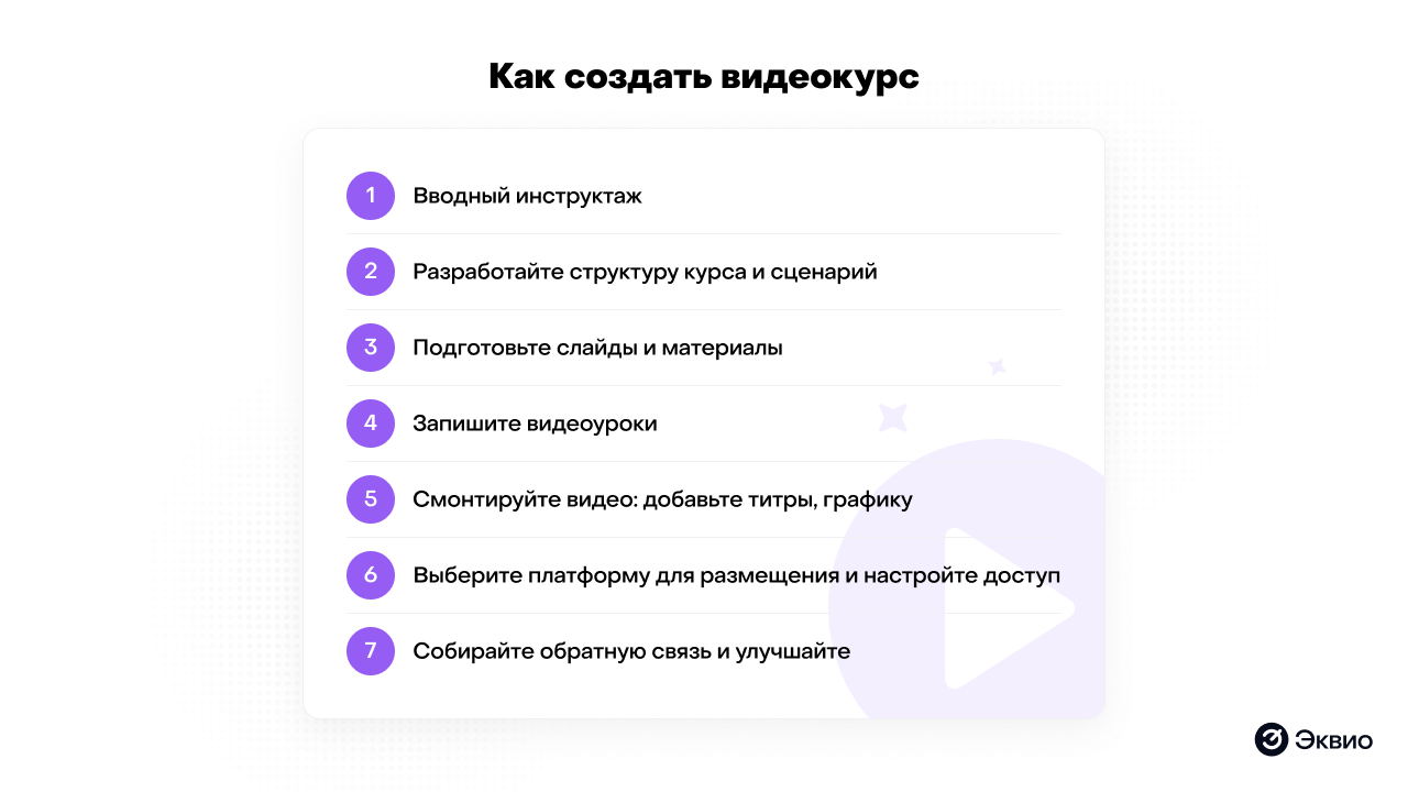 Пошаговая инструкция по созданию видеокурса Пошаговая инструкция по созданию видеокурса