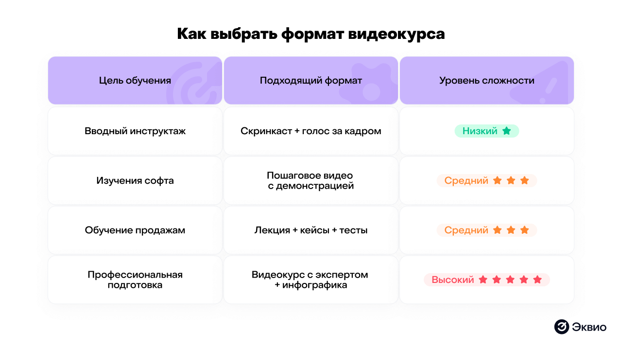 Как выбрать формат видеокурса Как выбрать формат видеокурса