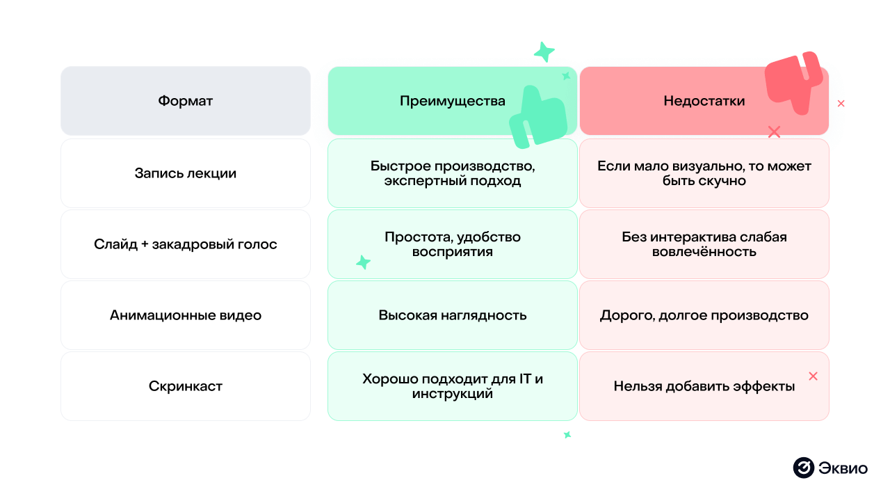 Преимущества и недостатки видеокурсов Преимущества и недостатки видеокурсов