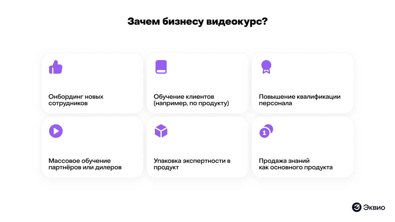 Зачем бизнесу нужны видеокурсы Зачем бизнесу нужны видеокурсы