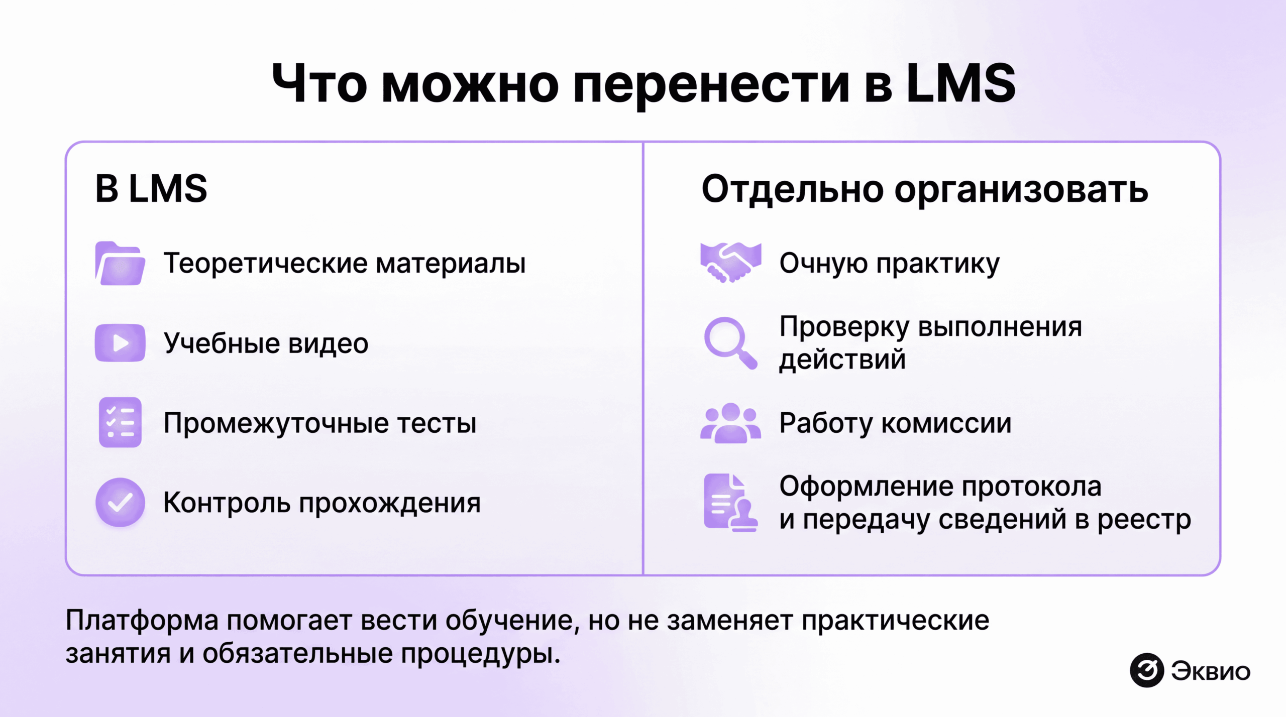 Что можно перенести в LMS Что можно перенести в LMS