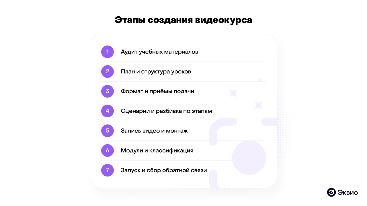 Этапы создания видеоурока Этапы создания видеоурока