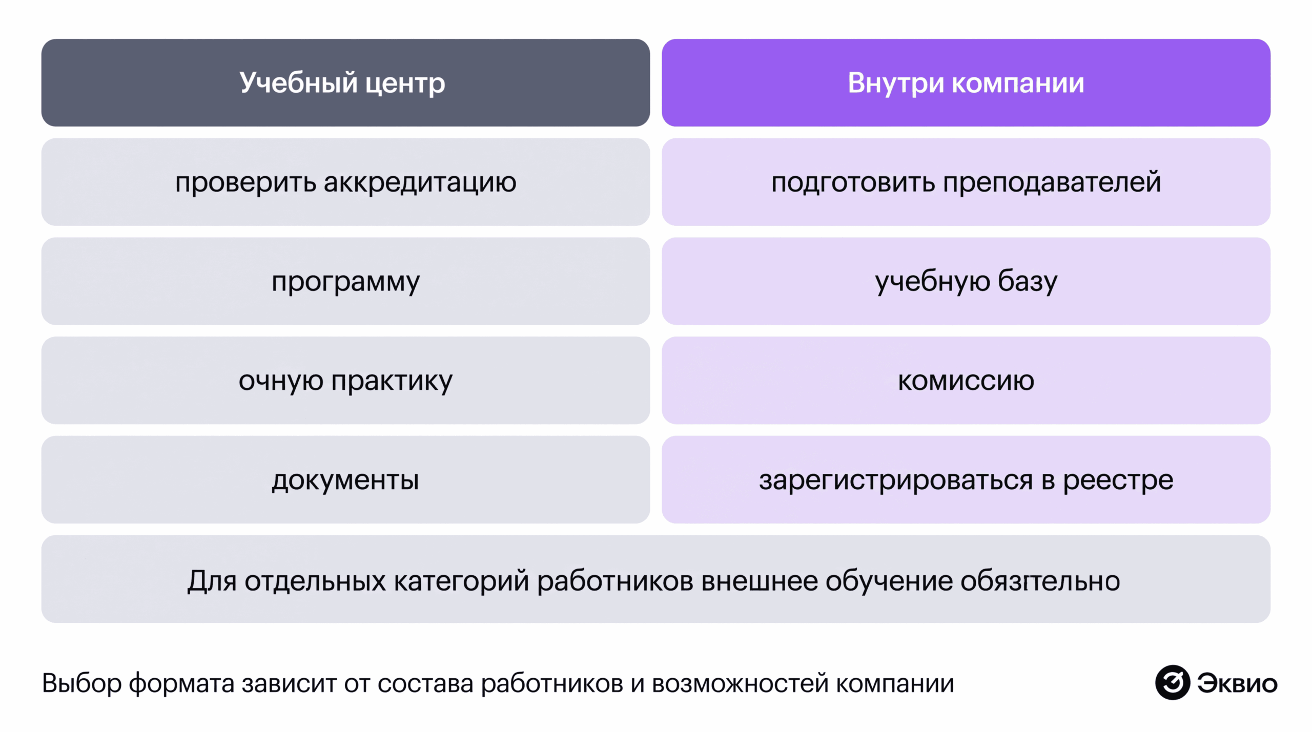 Формат обучения сотрудников первой помощи Формат обучения сотрудников первой помощи