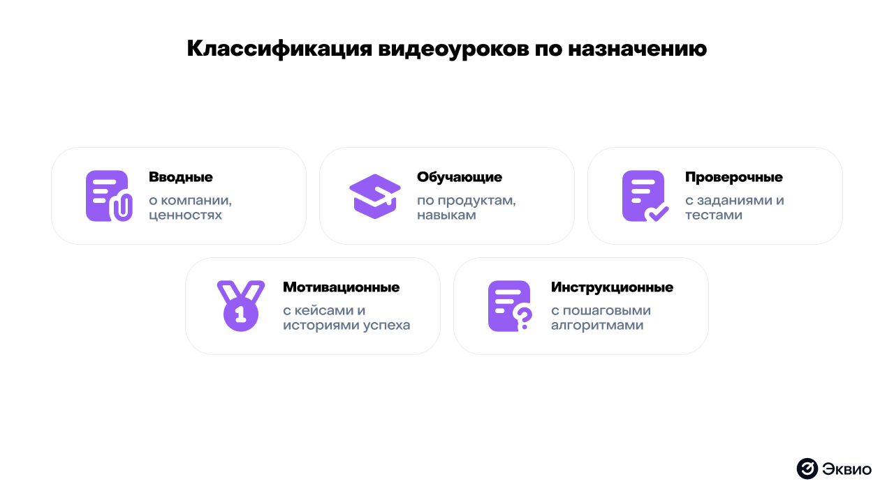Классификация видеоуроков по назначению Классификация видеоуроков по назначению