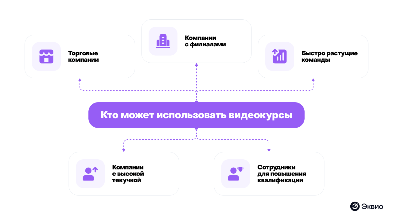 Кто может использовать видеокурсы Кто может использовать видеокурсы
