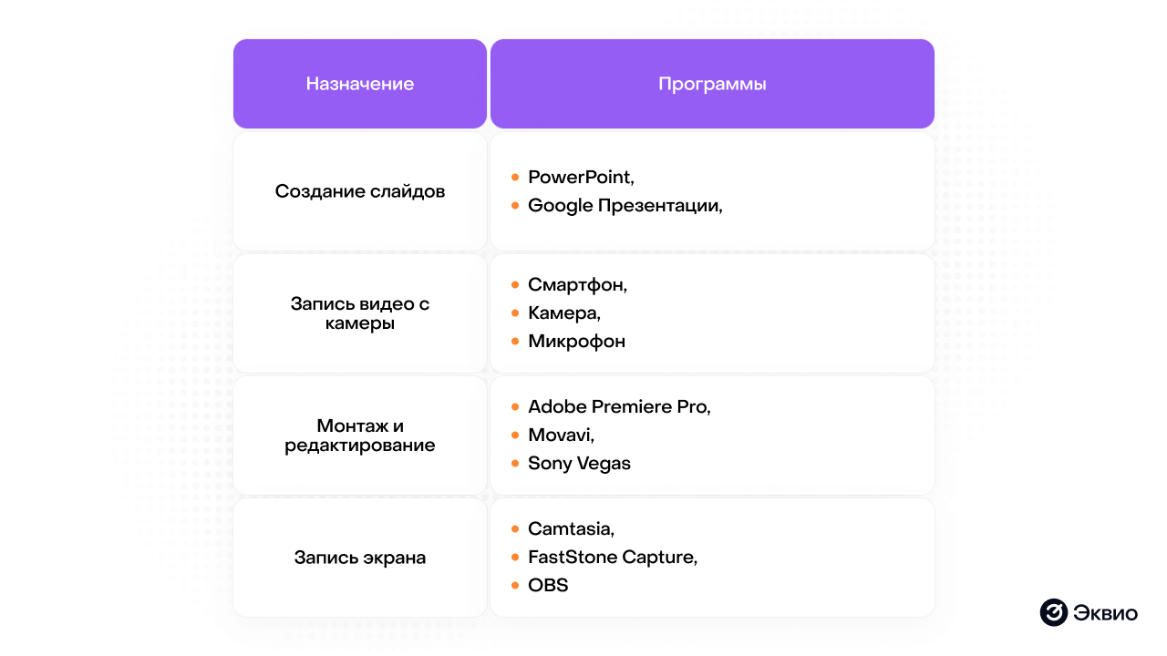 Лучшие программы для записи уроков Лучшие программы для записи уроков