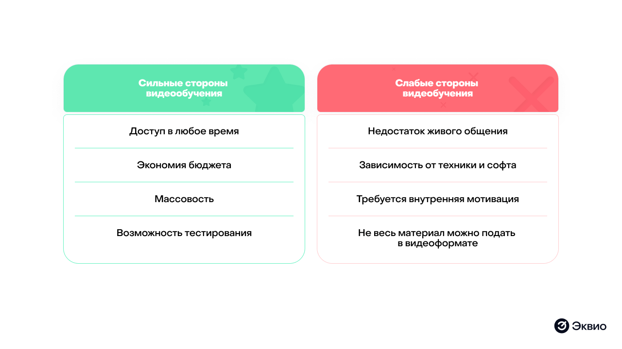 Сильные и слабые стороны обучения с помощью видео Сильные и слабые стороны обучения с помощью видео