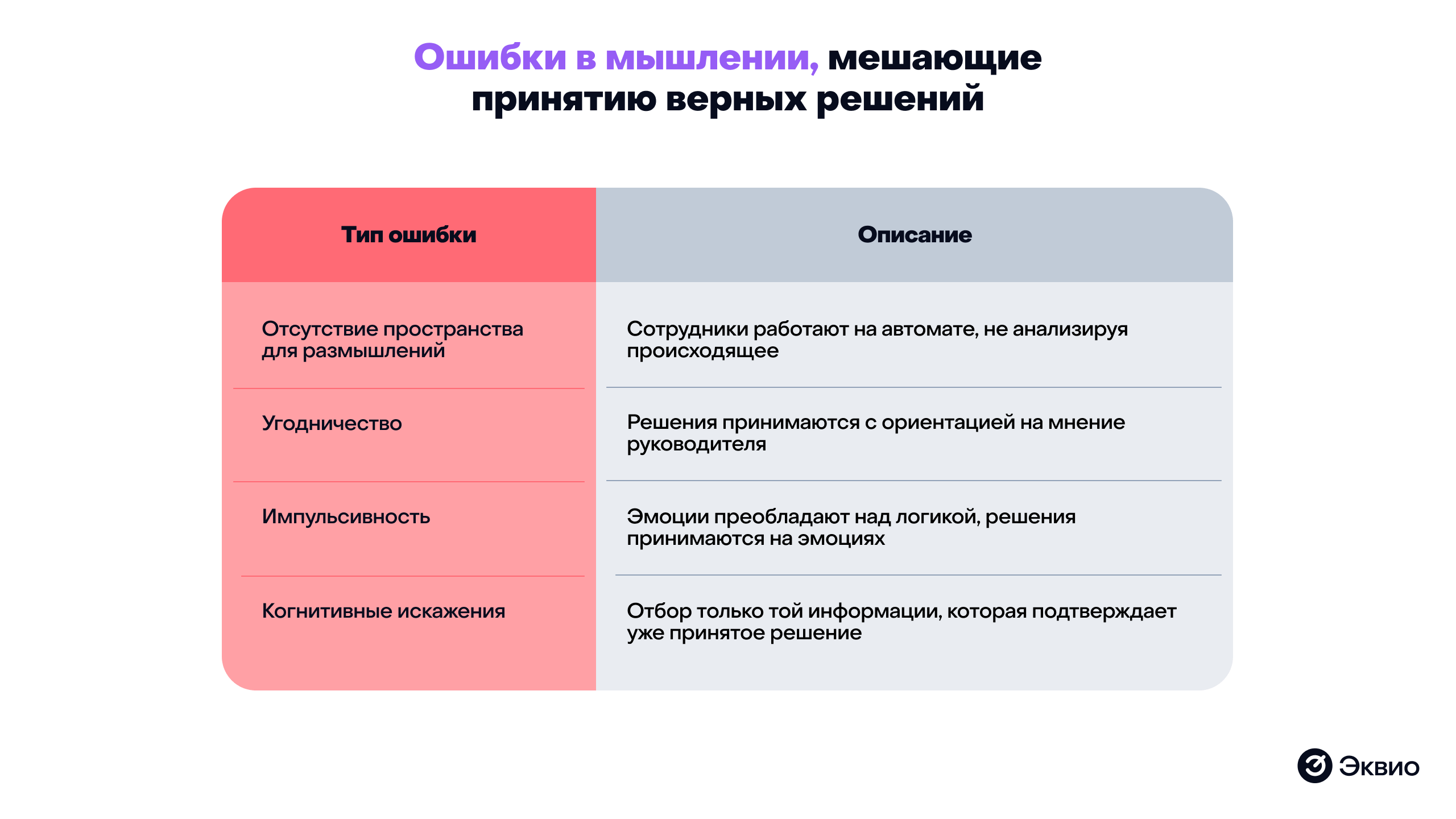 Ошибки в мышлении, мешающие принятию верных решений