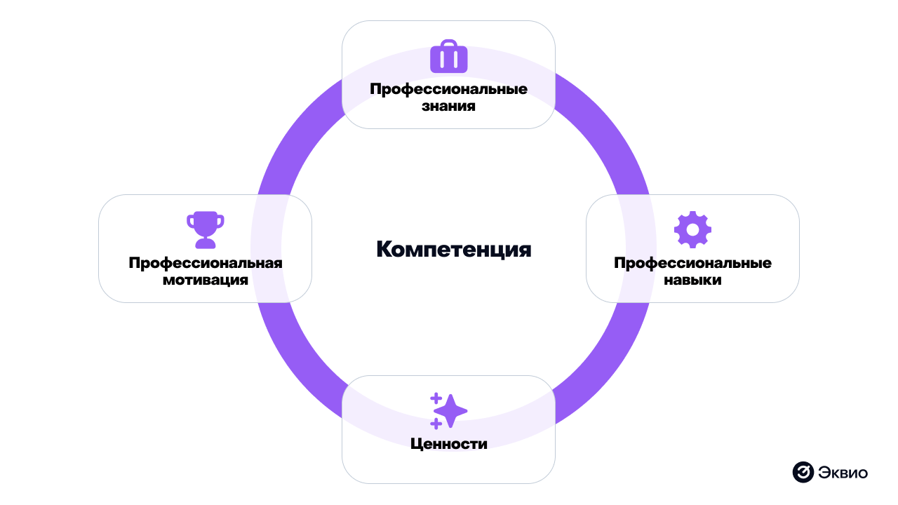 Профессиональными секретами чаще делятся специалисты старше 40 лет