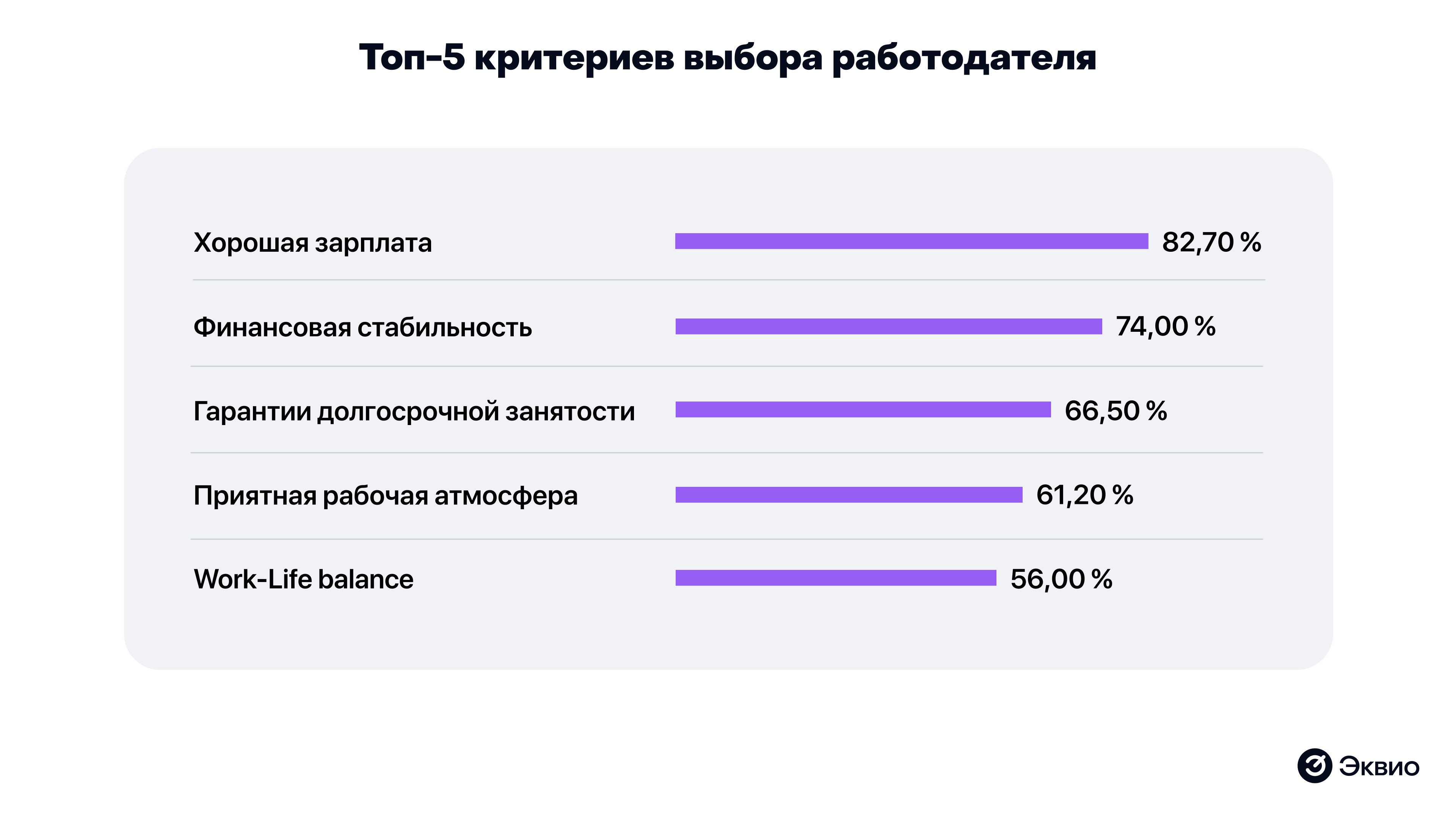 Топ-5 критериев выбора работодателя