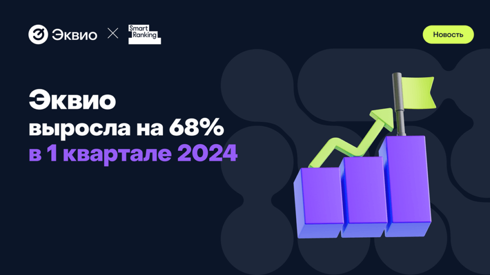 Эквио вошла в пятёрку крупнейших HR-платформ и показала самый активный рост в 1 квартале 2024