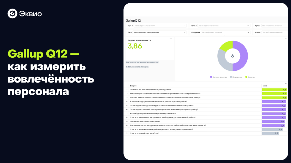 Gallup Q12 — как измерить вовлеченность персонала