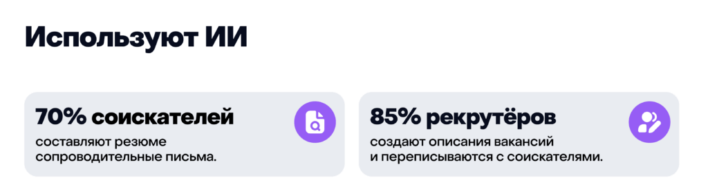 Использование ИИ соискателями для поиска работы