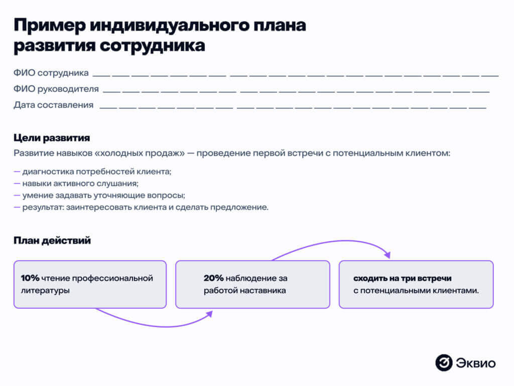 Пример индивидуального плана развития сотрудника