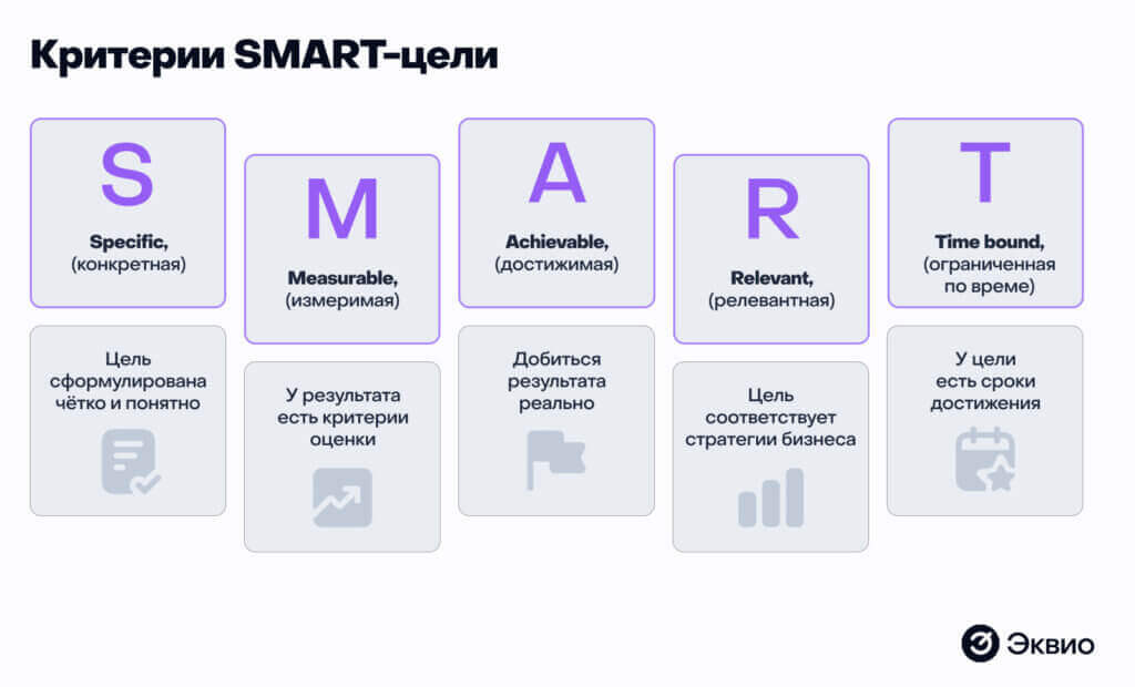 Критерии и SMART-цели