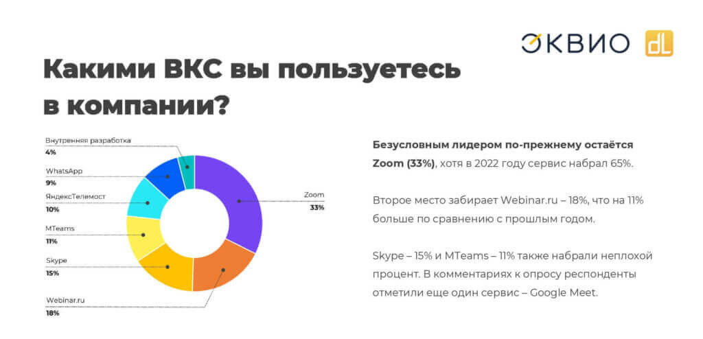 Какими ВКС пользуются российские компании в 2023 году