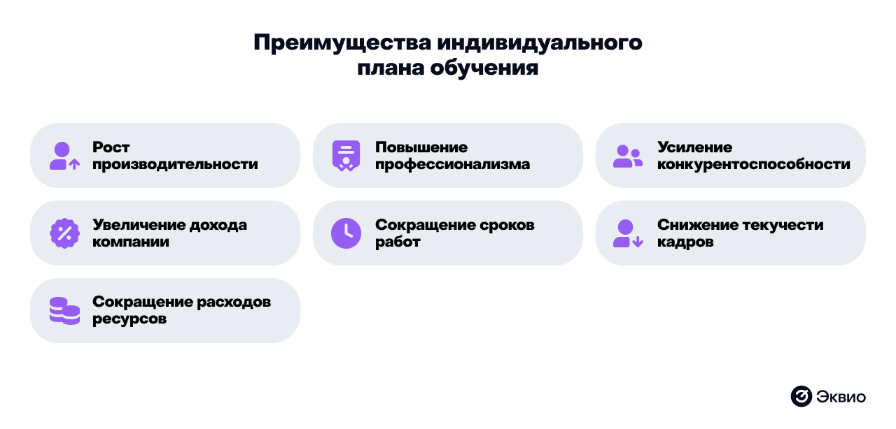 Преимущества индивидуального плана обучения